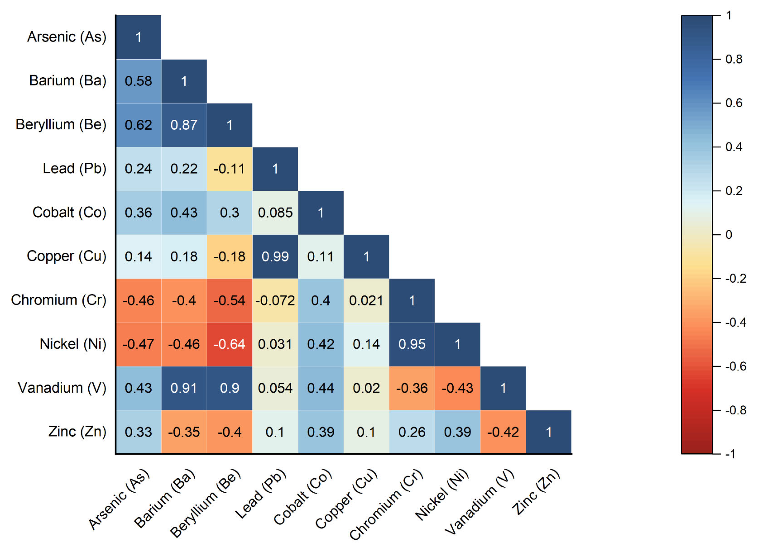 Environments 11 00034 g005