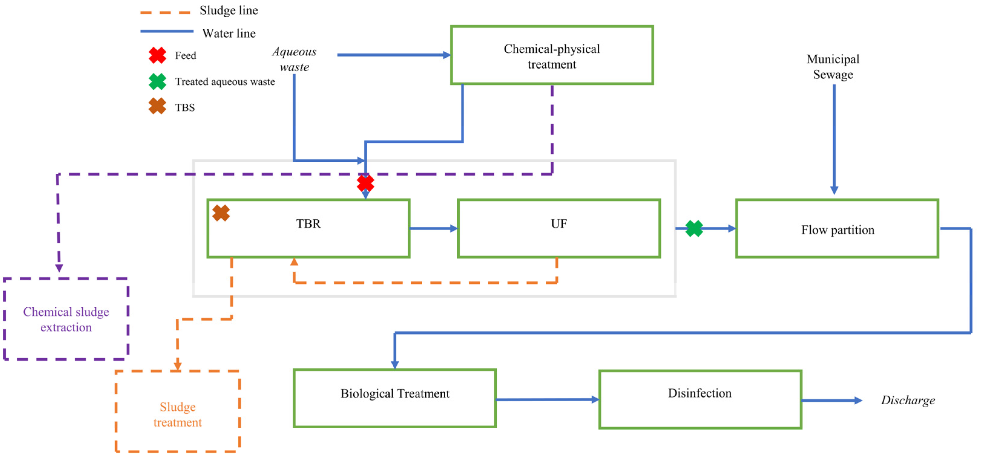 Environments 11 00036 g001