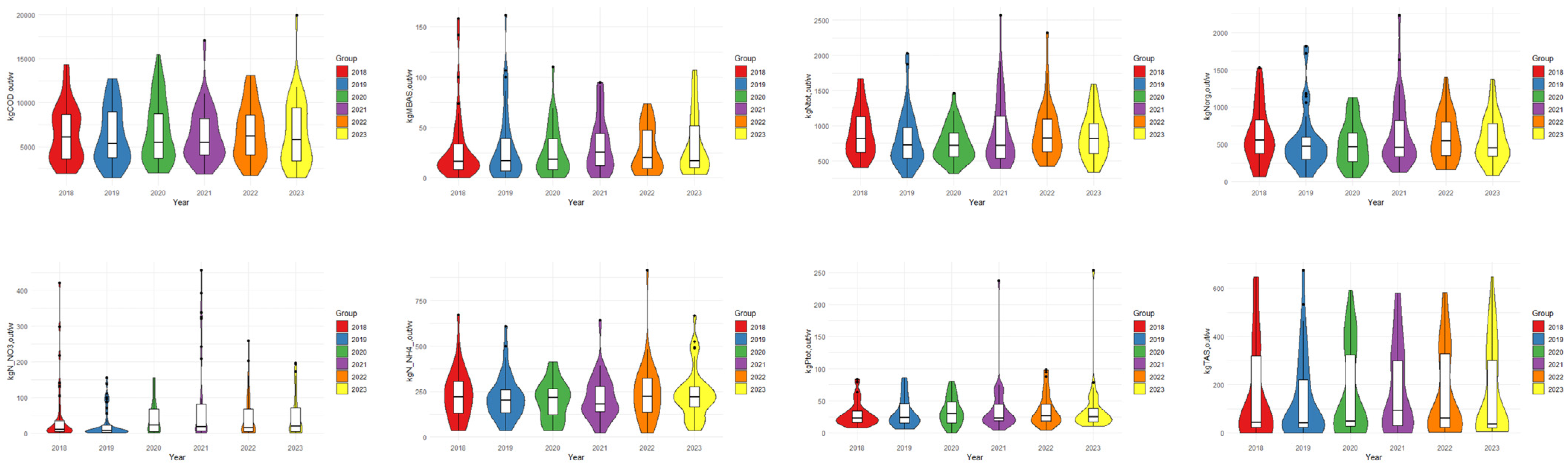 Environments 11 00036 g003