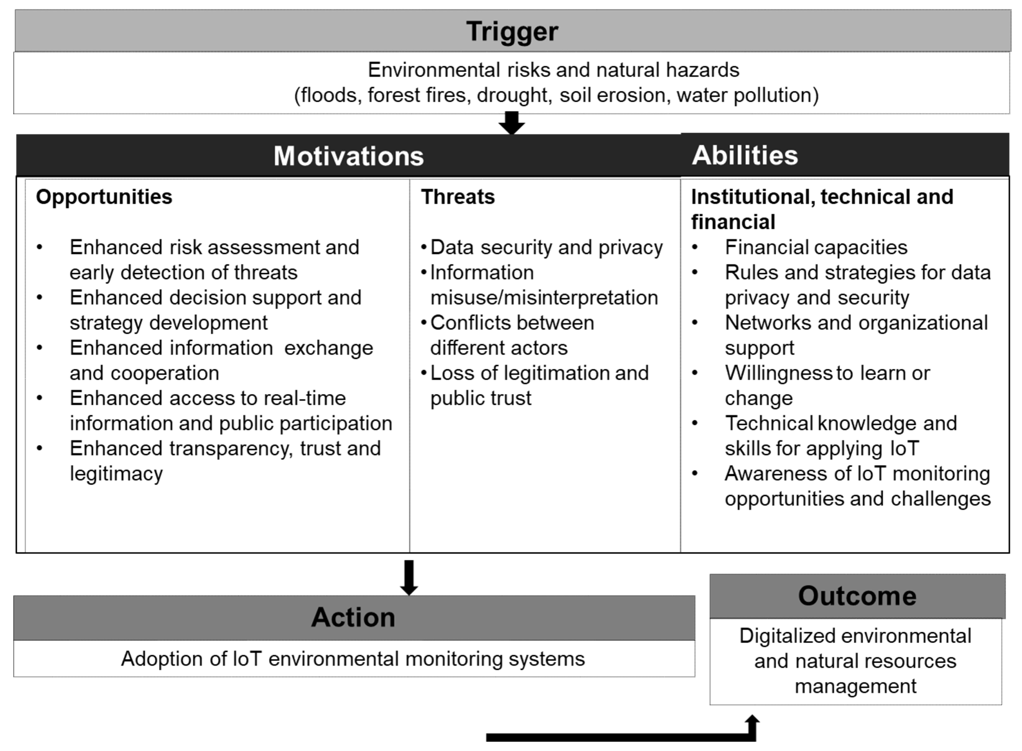 Environments 11 00039 g001