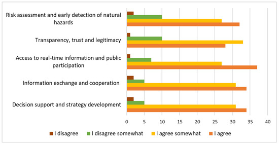 Environments 11 00039 g003