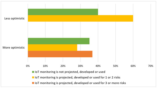 Environments 11 00039 g004