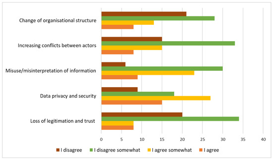 Environments 11 00039 g005