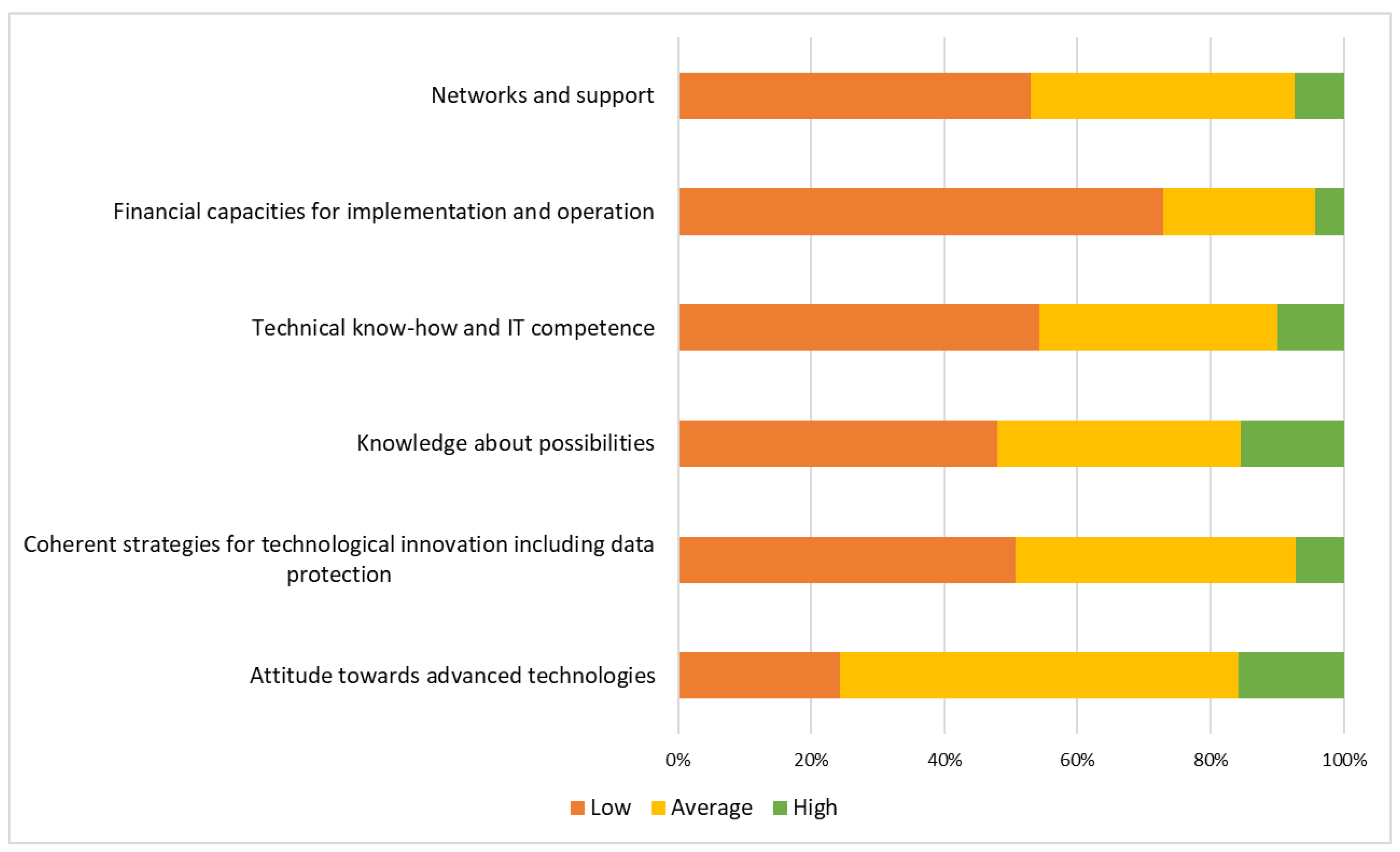 Environments 11 00039 g006