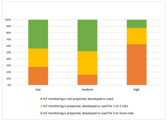 Environments 11 00039 g007