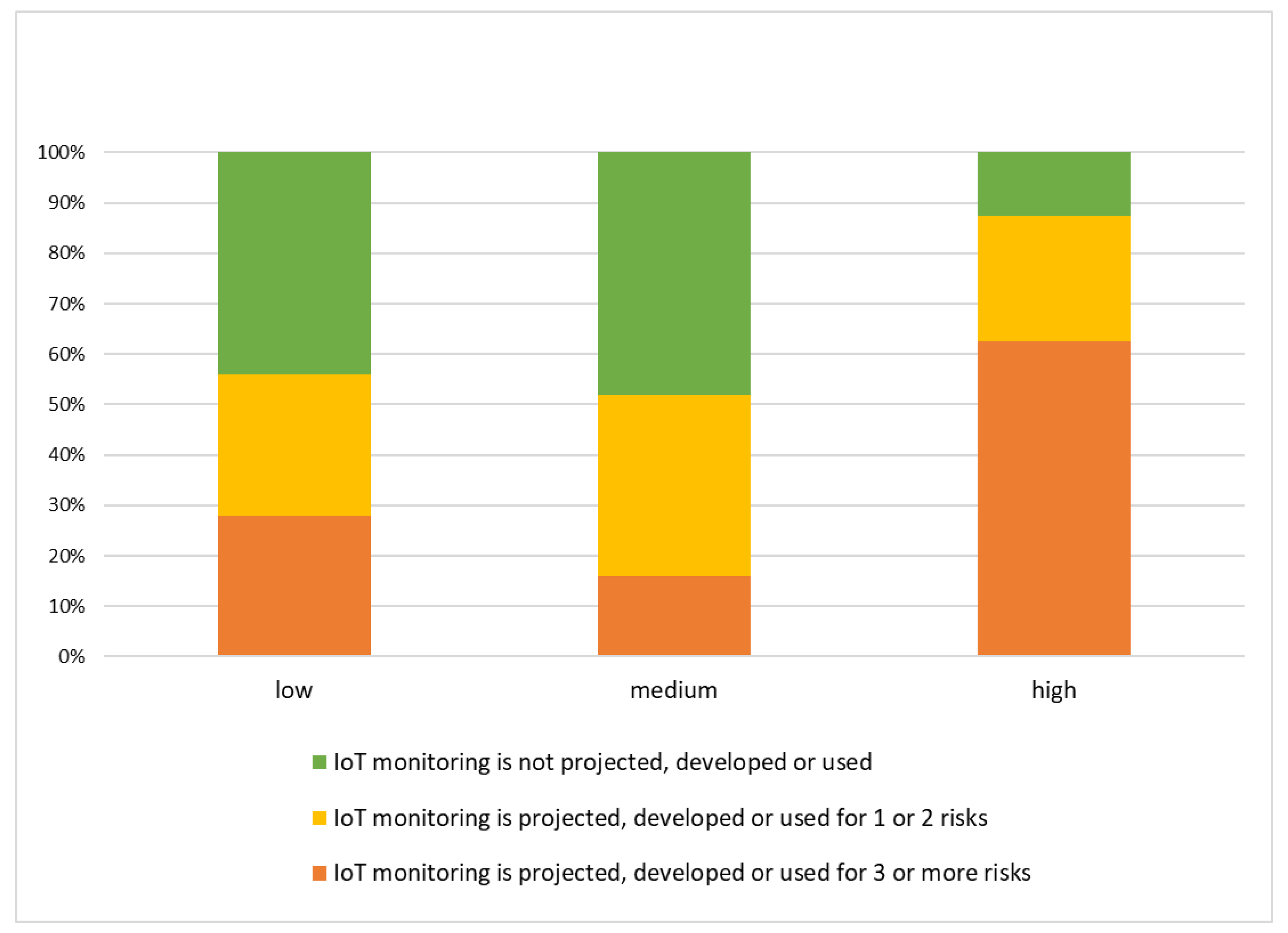 Environments 11 00039 g007