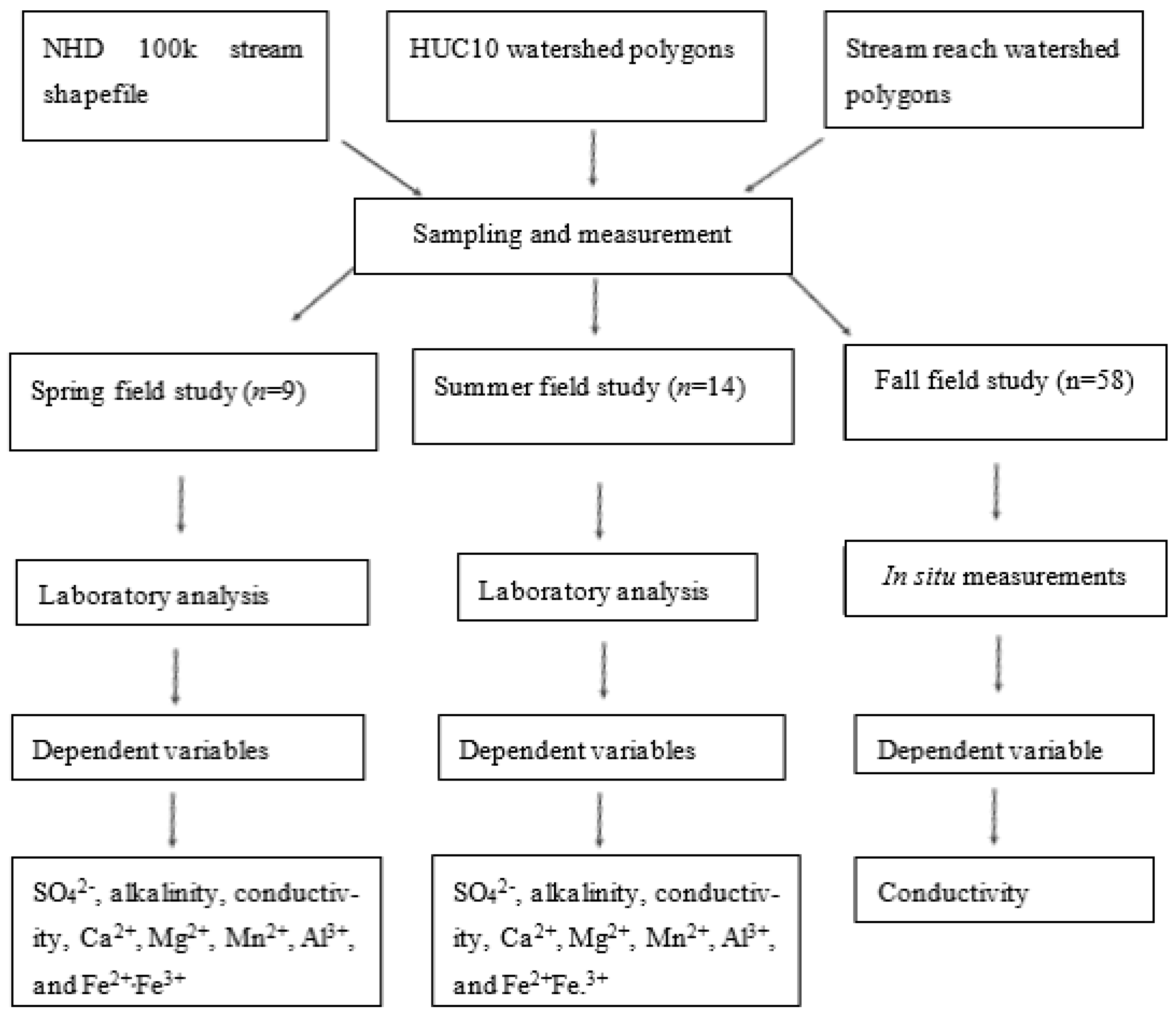 Environments 11 00040 g006