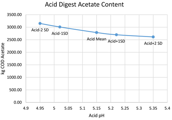 Environments 11 00048 g0a2