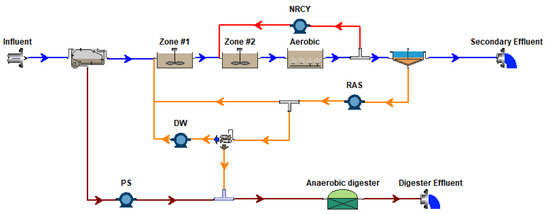 Environments 11 00048 g0a6