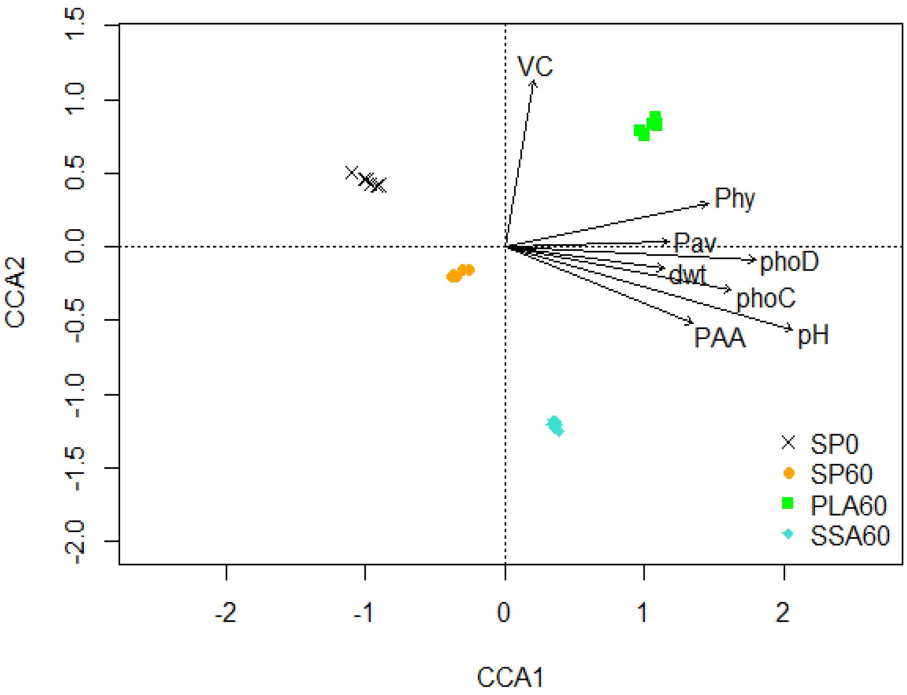 Environments 11 00049 g002