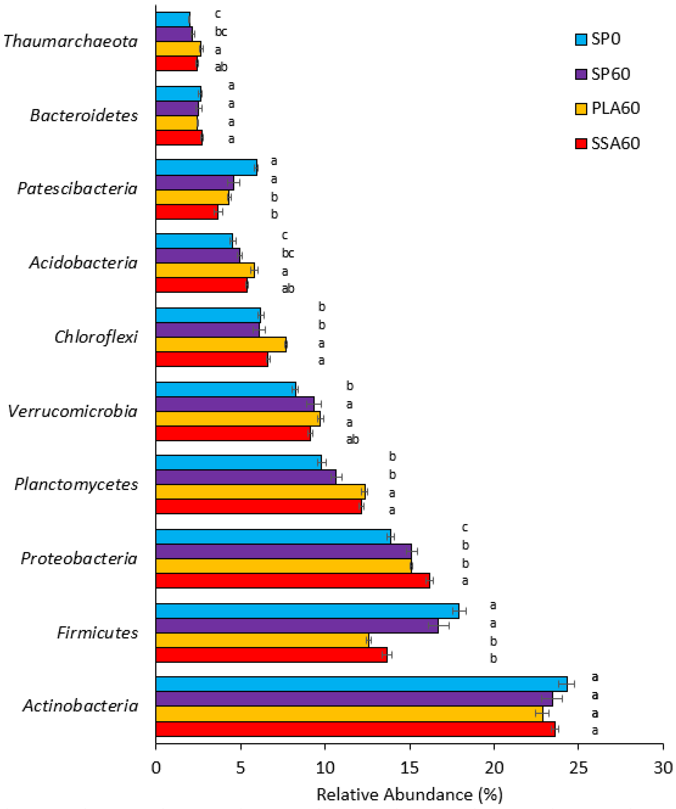 Environments 11 00049 g003