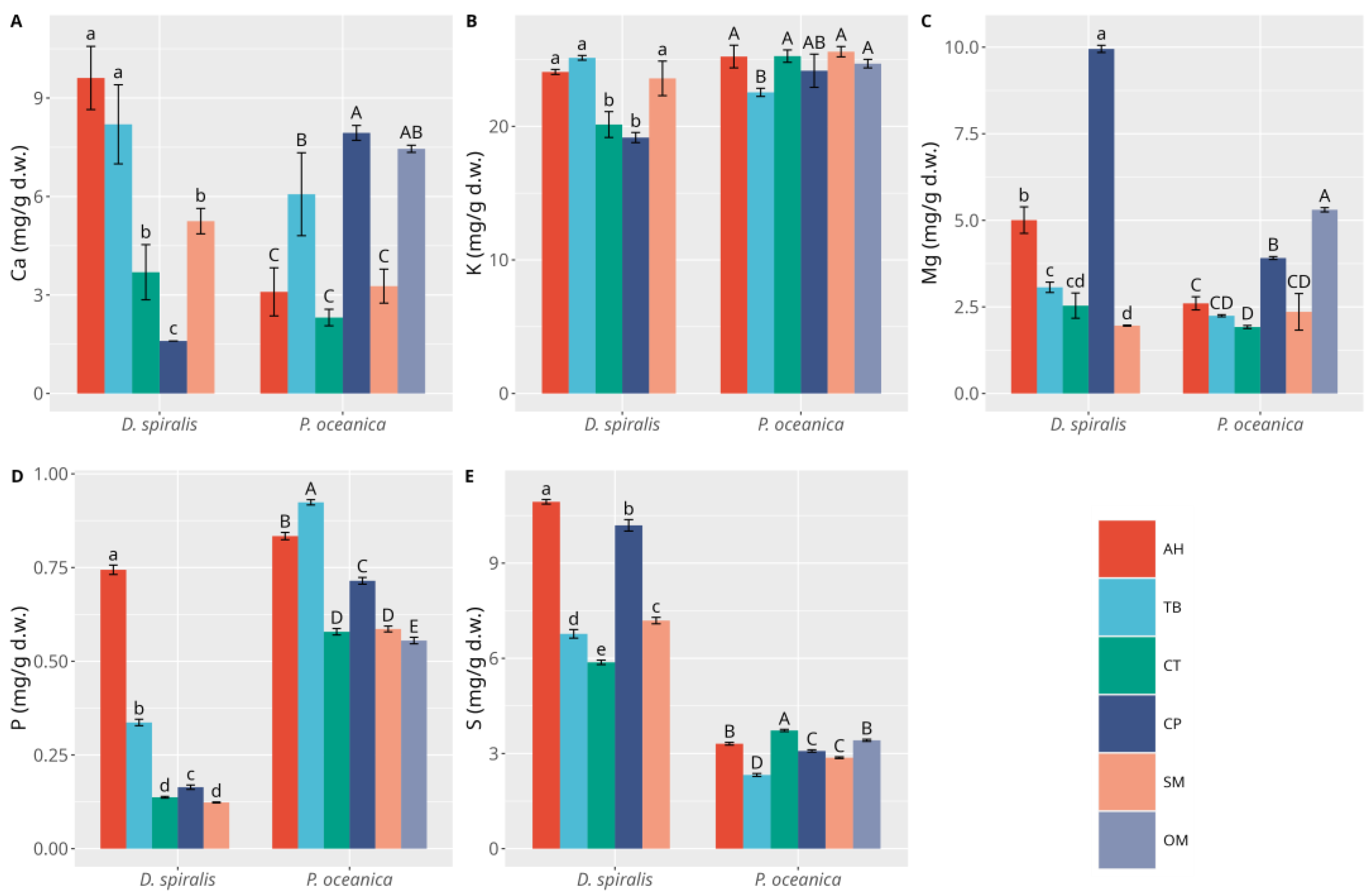 Environments 11 00051 g003