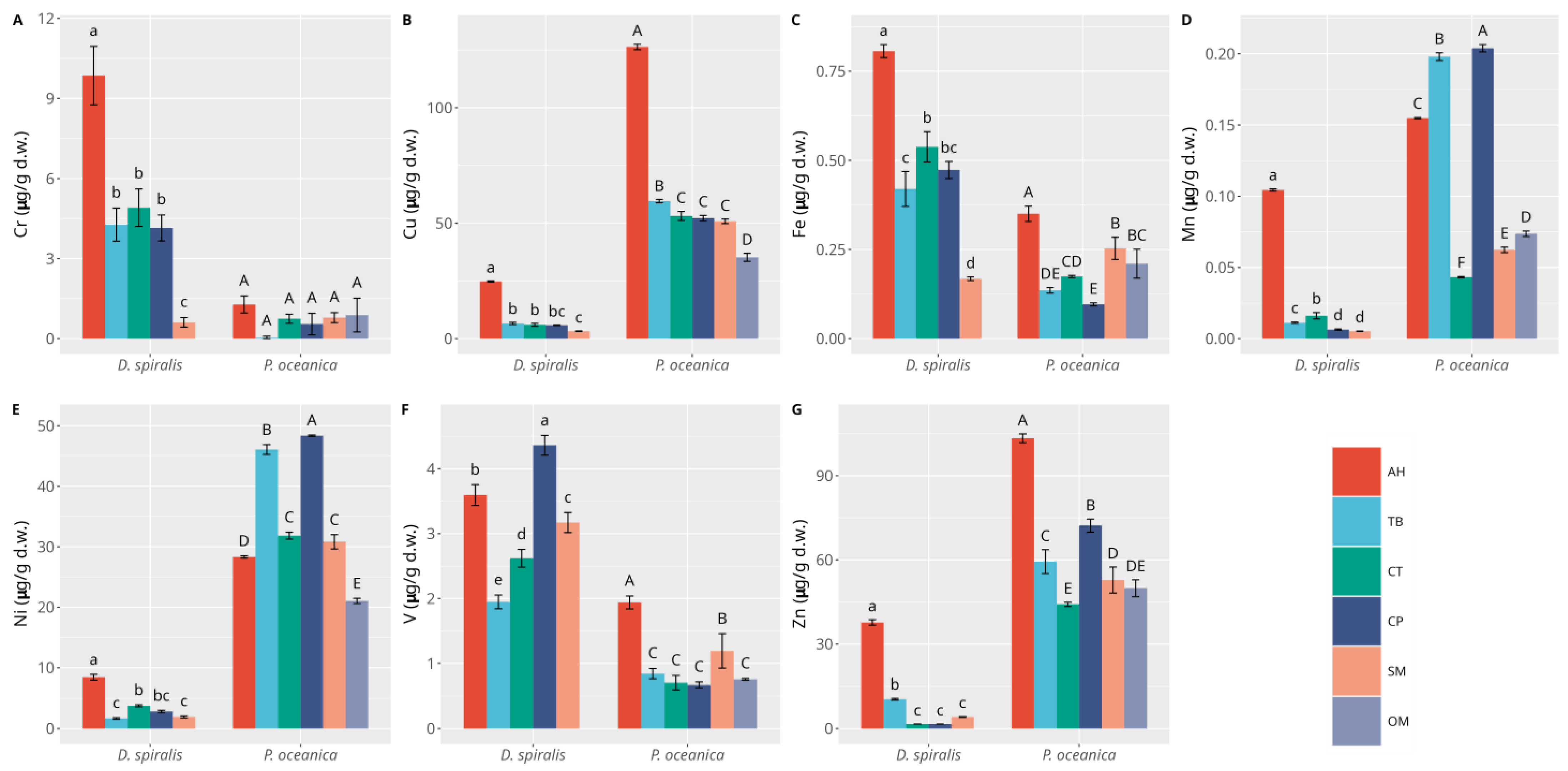 Environments 11 00051 g004
