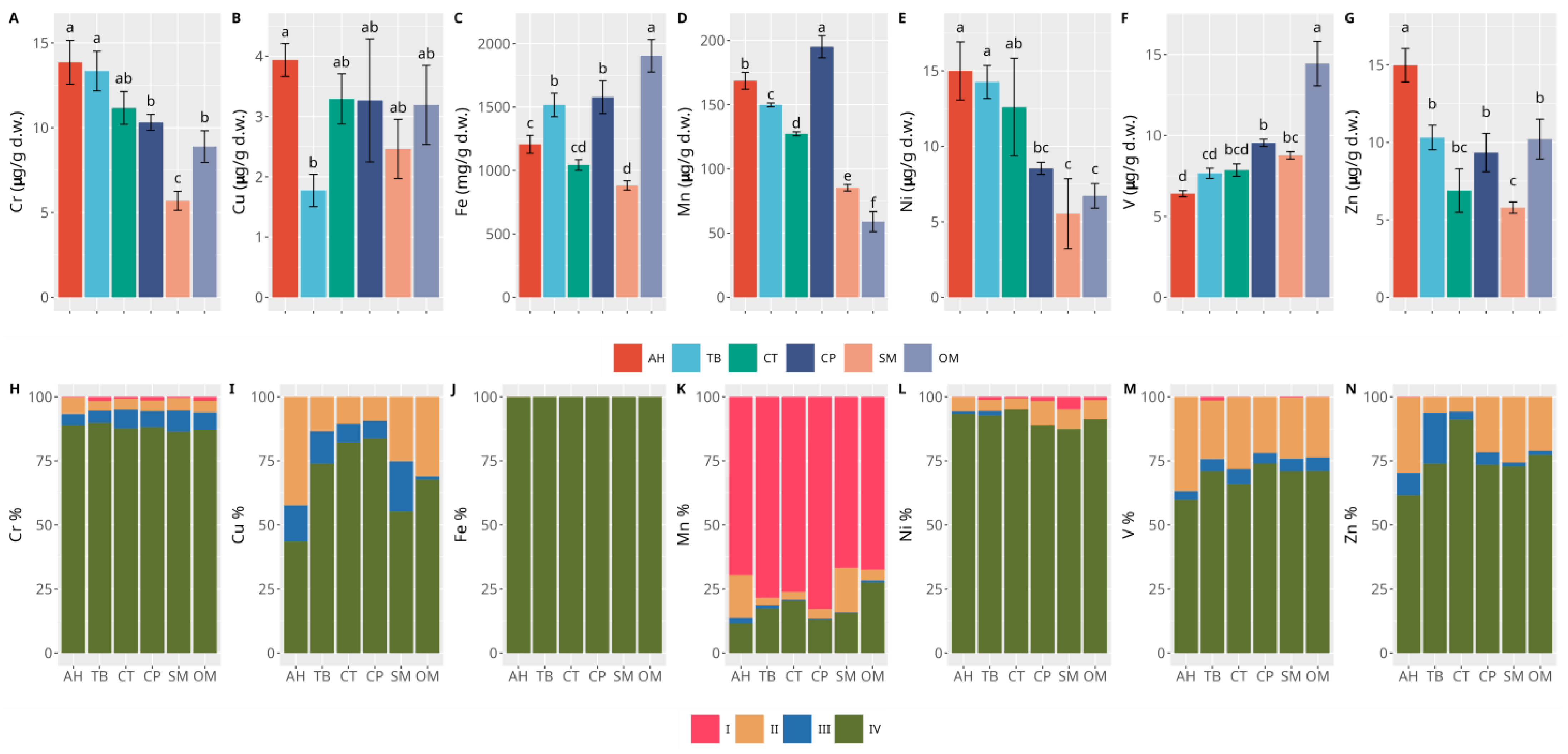 Environments 11 00051 g008