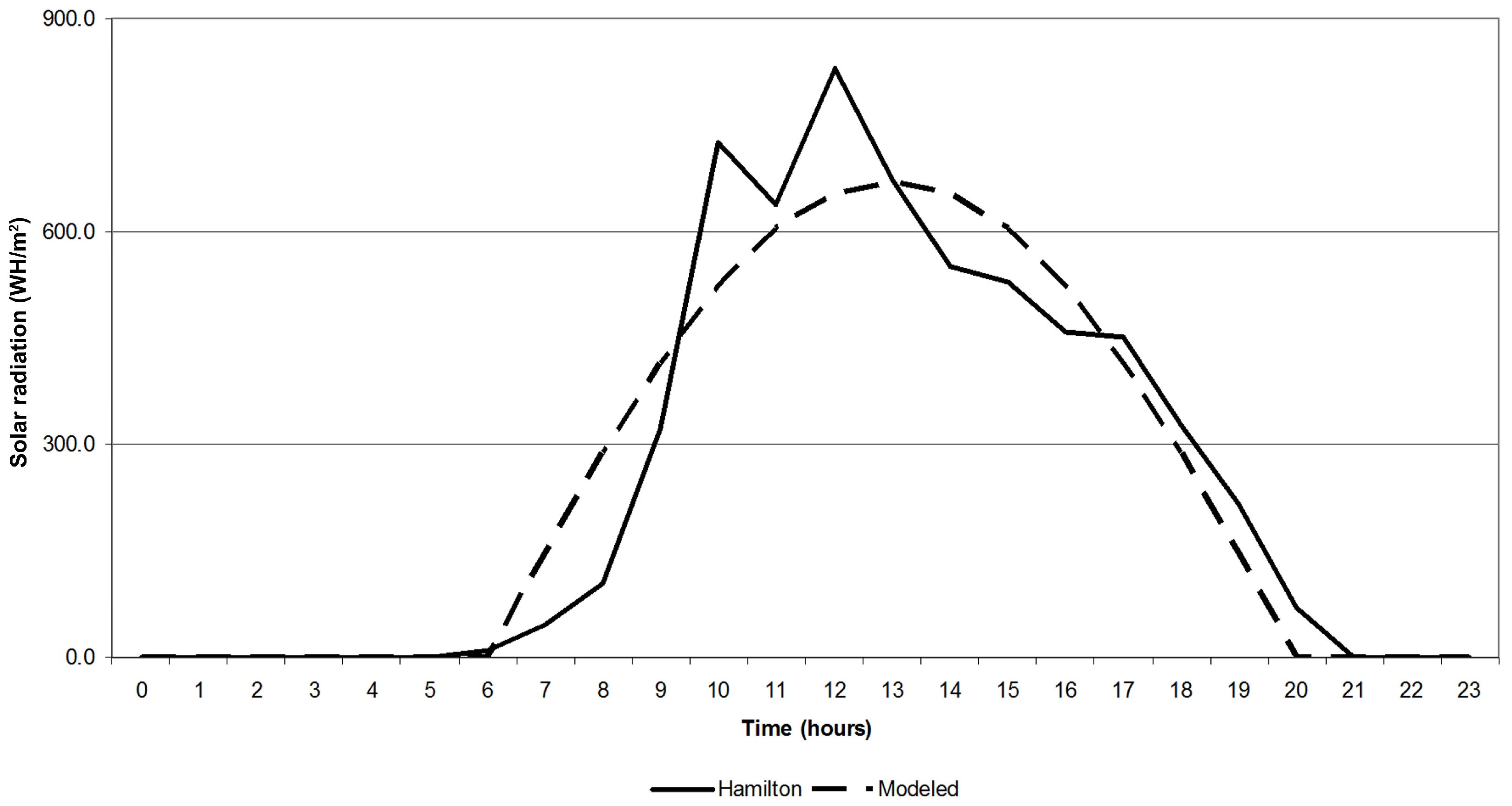 Environments 11 00055 g002