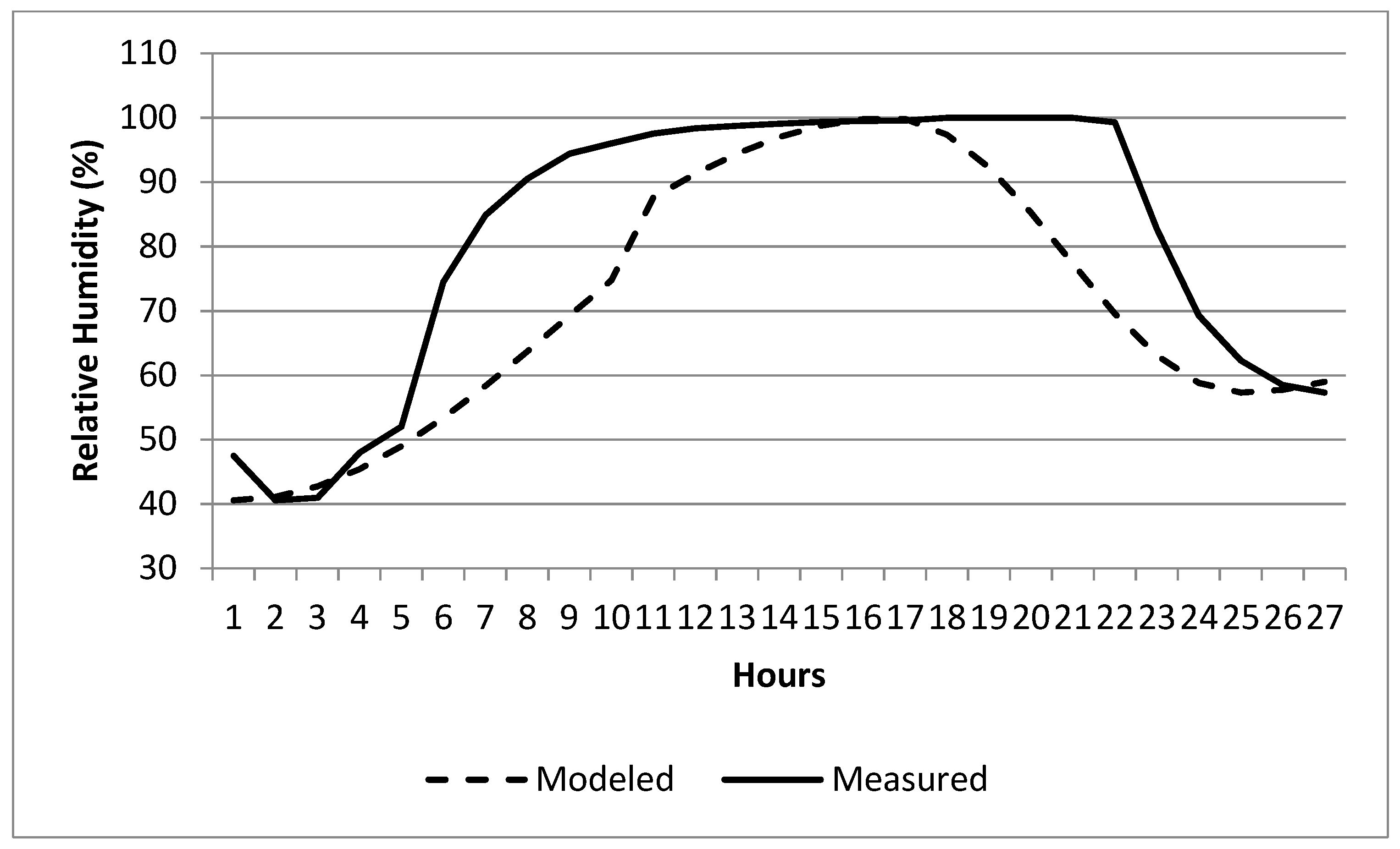 Environments 11 00055 g004