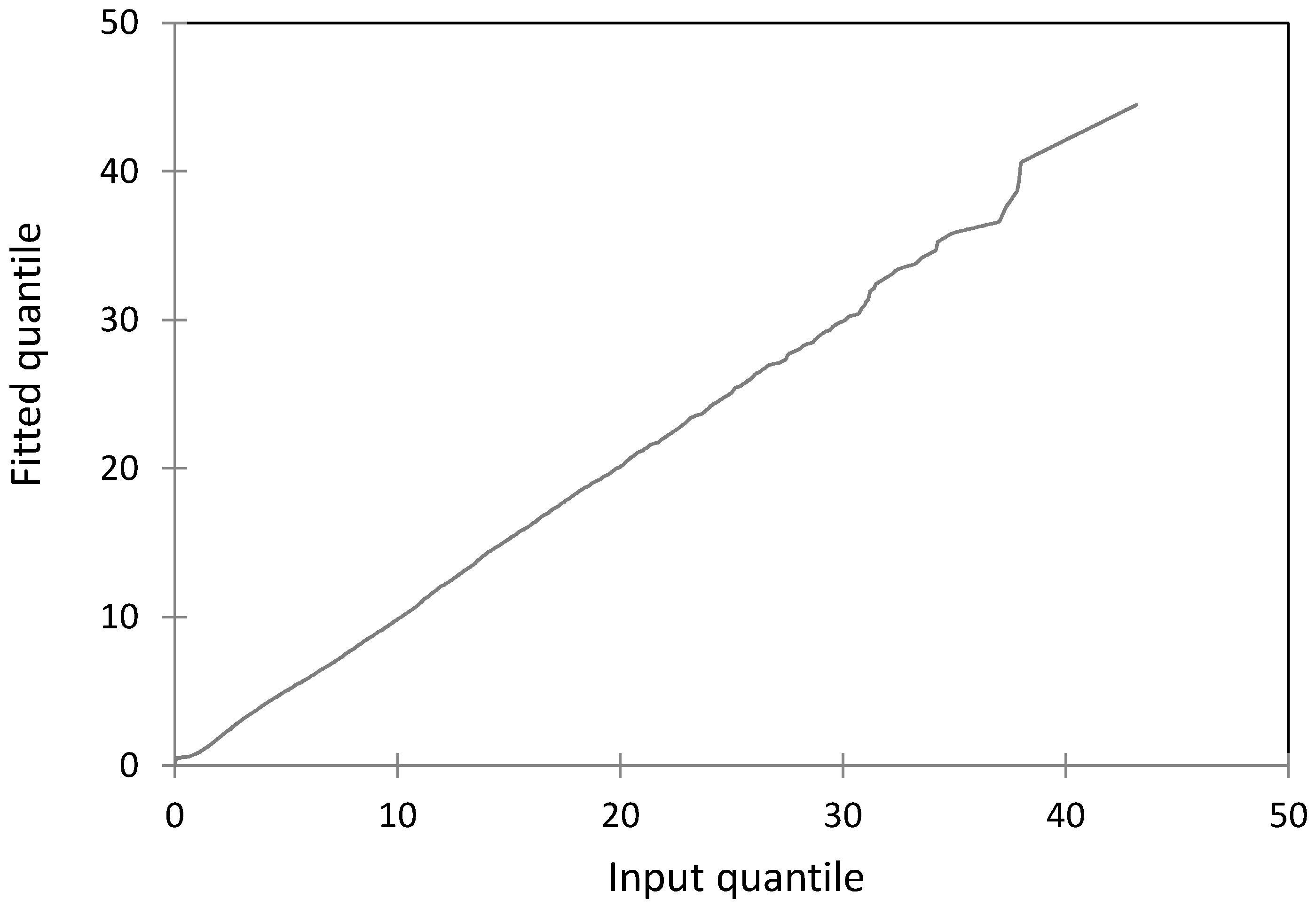 Environments 11 00055 g006