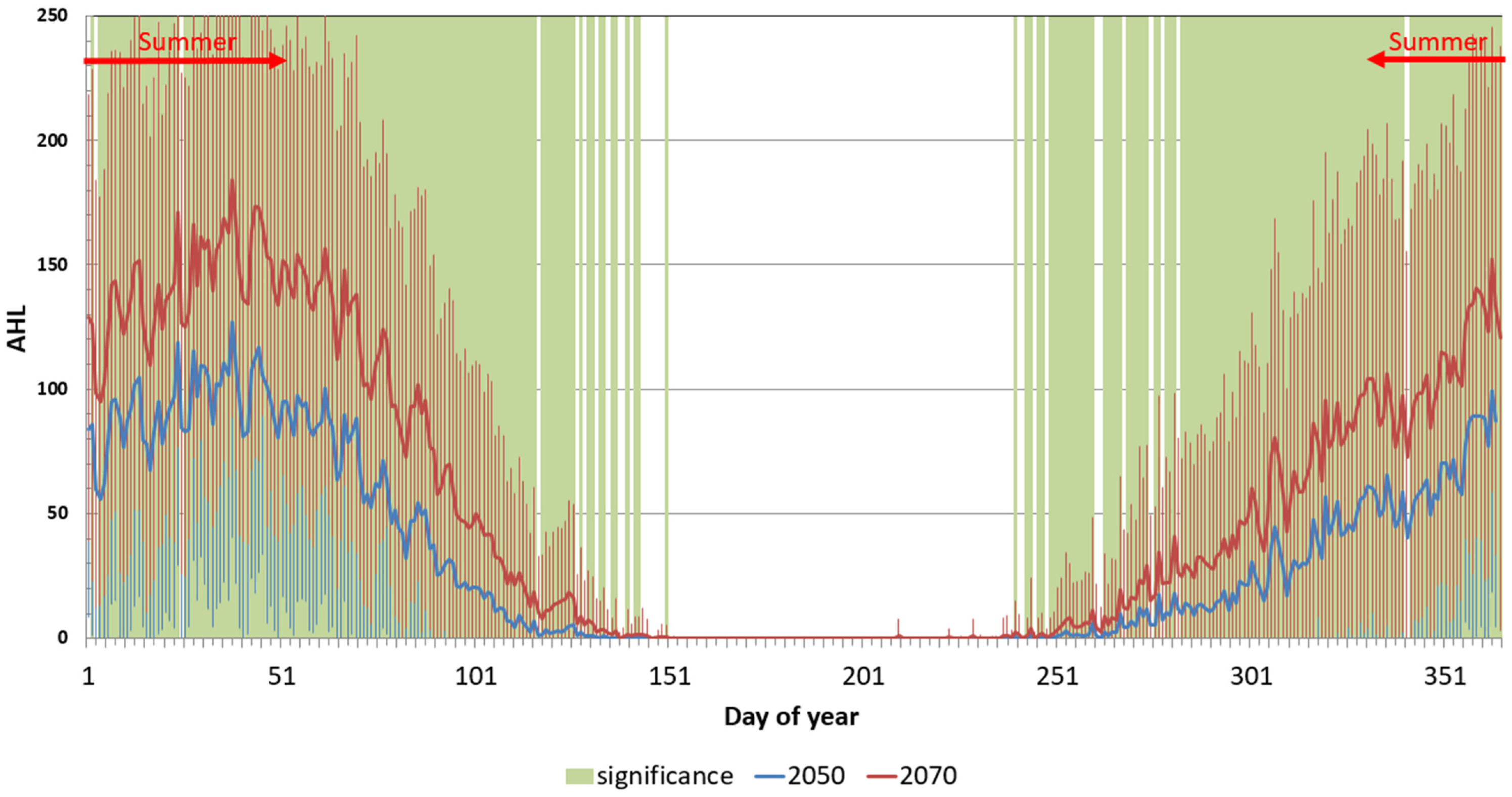 Environments 11 00055 g012