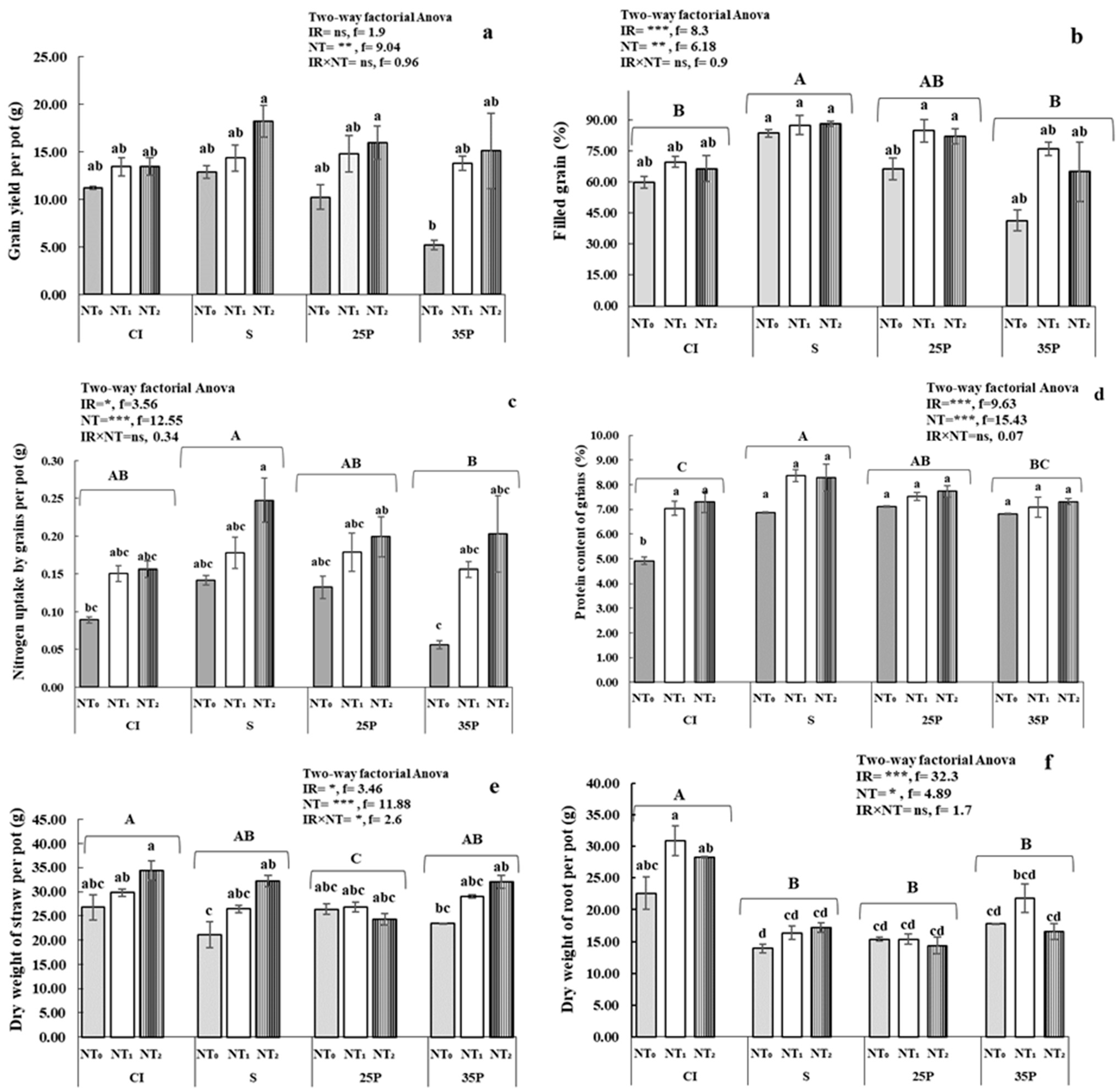 Environments 11 00056 g005