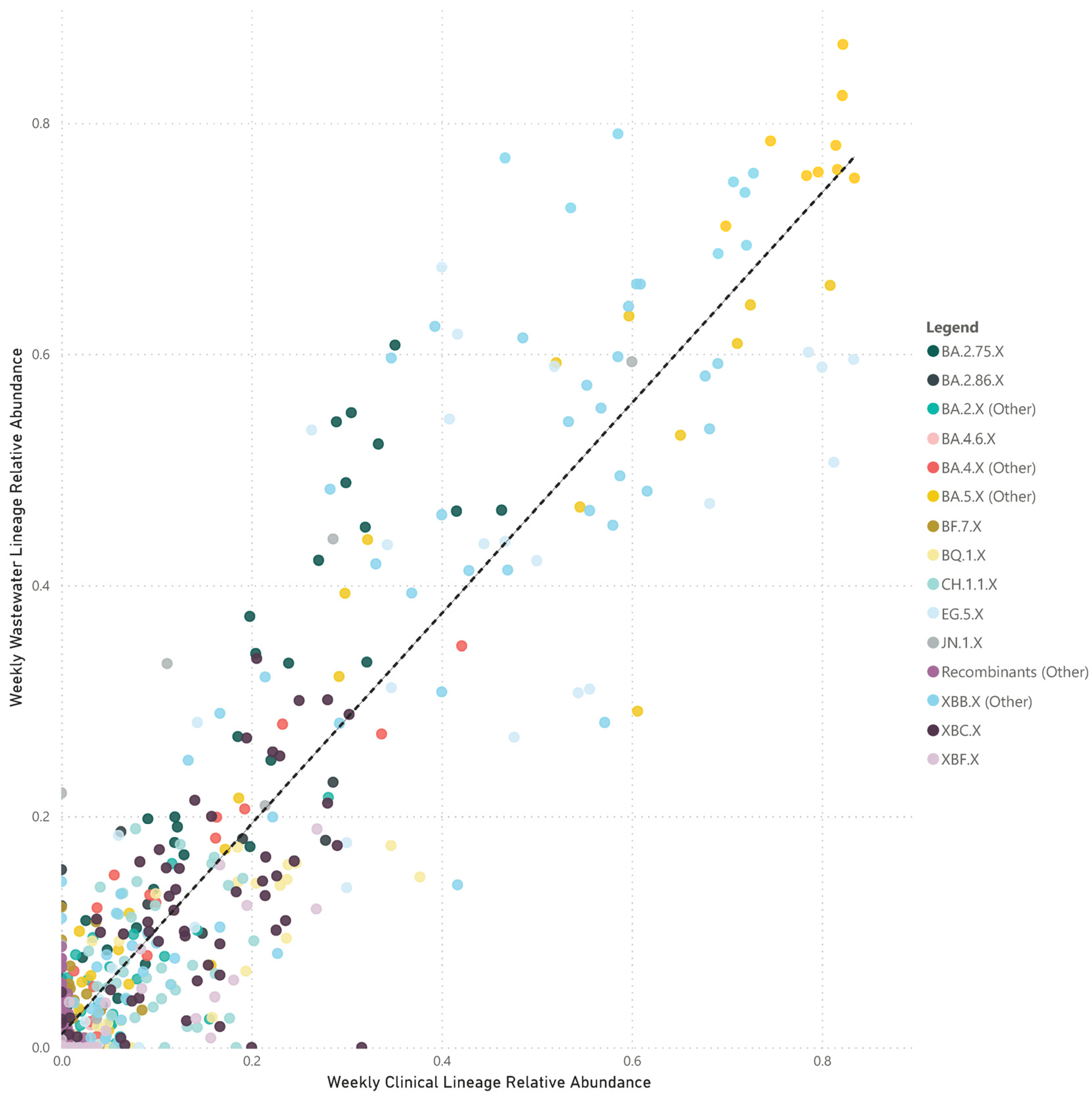 Environments 11 00062 g003