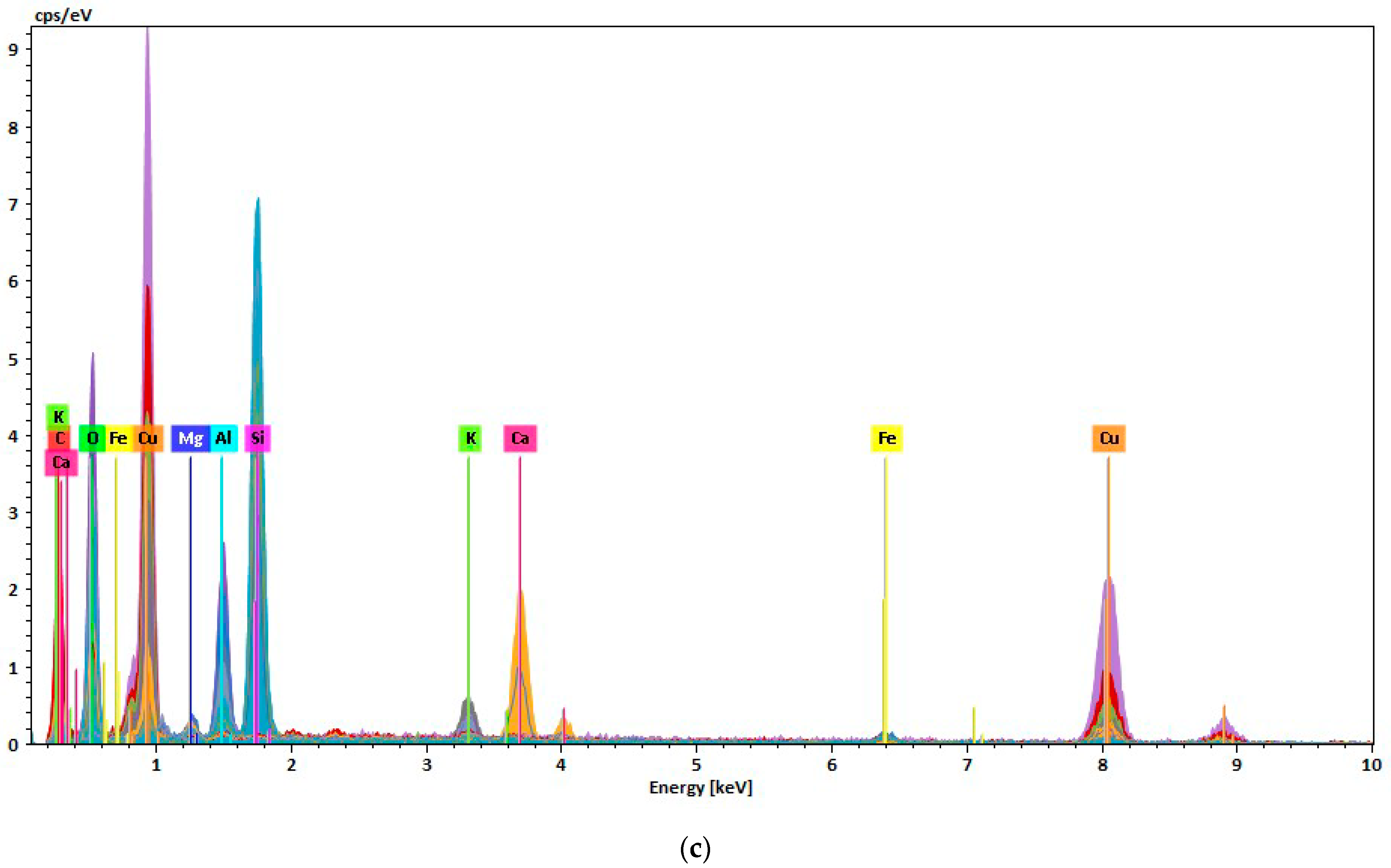 Environments 11 00063 g009b