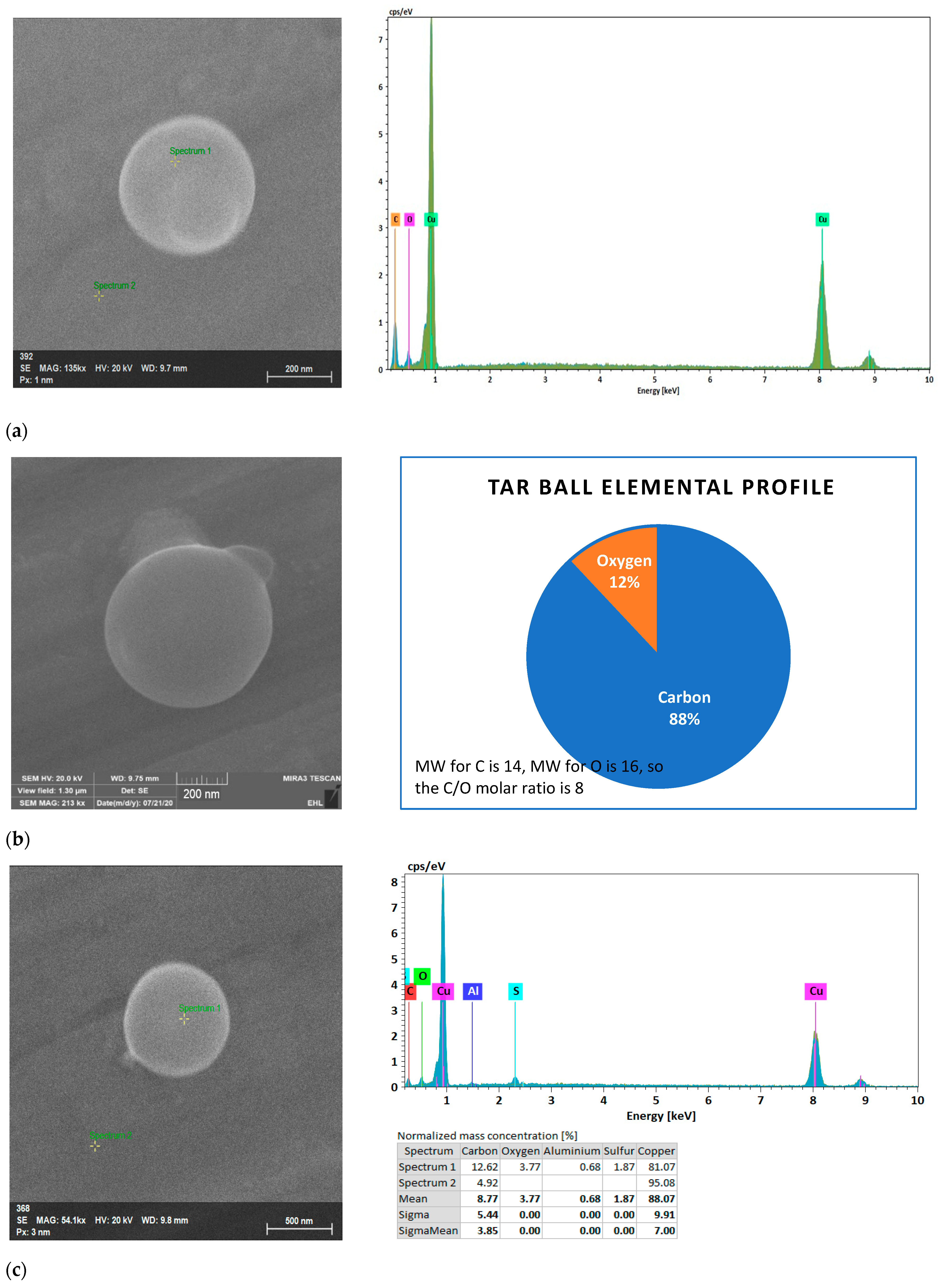 Environments 11 00063 g011