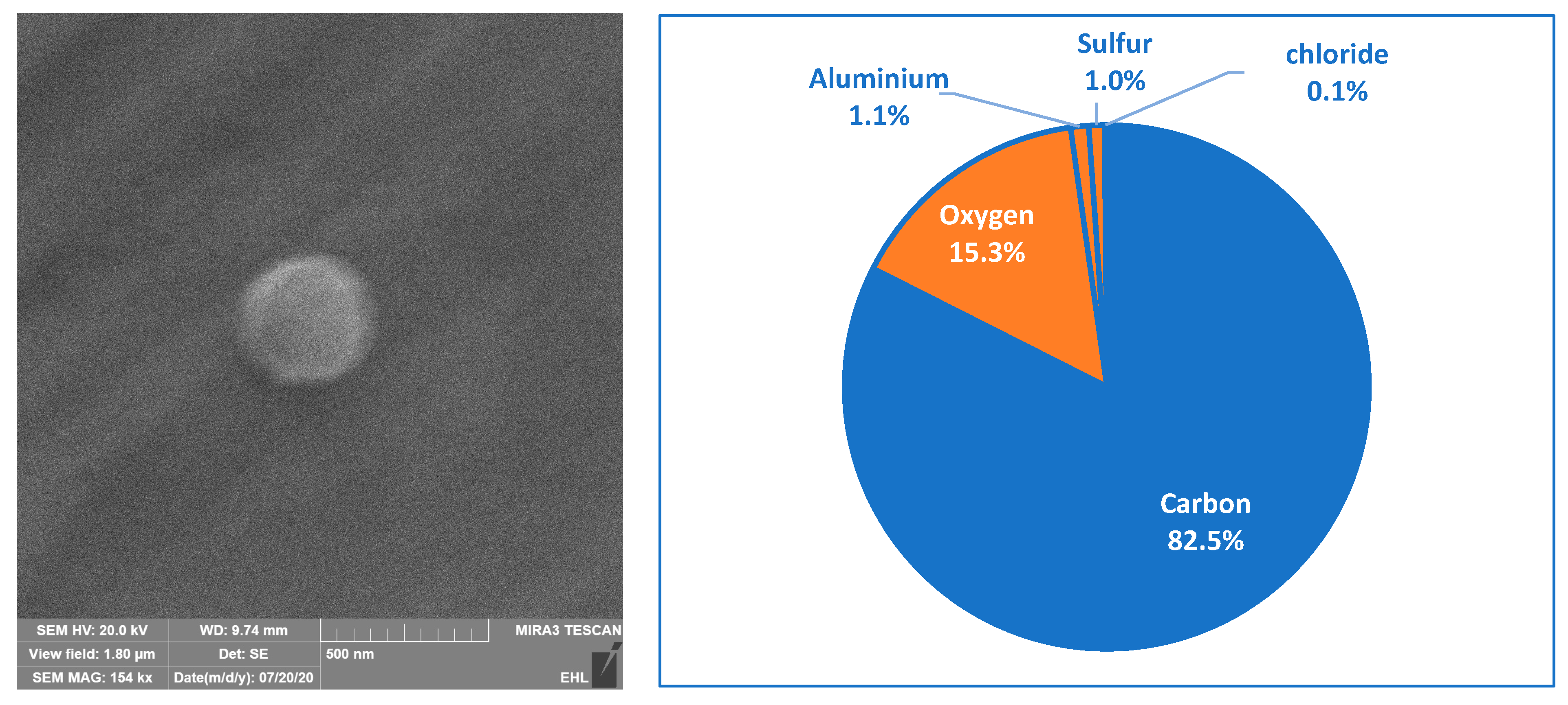 Environments 11 00063 g012