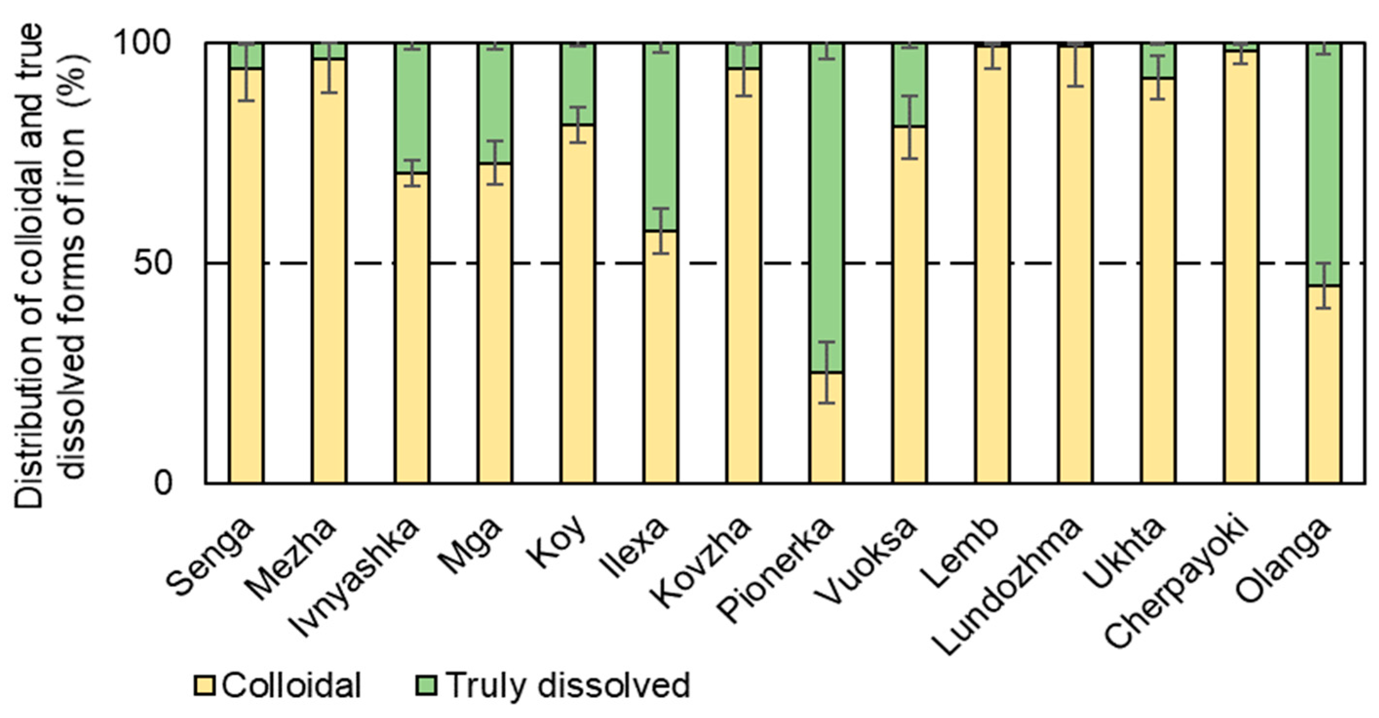 Environments 11 00065 g002