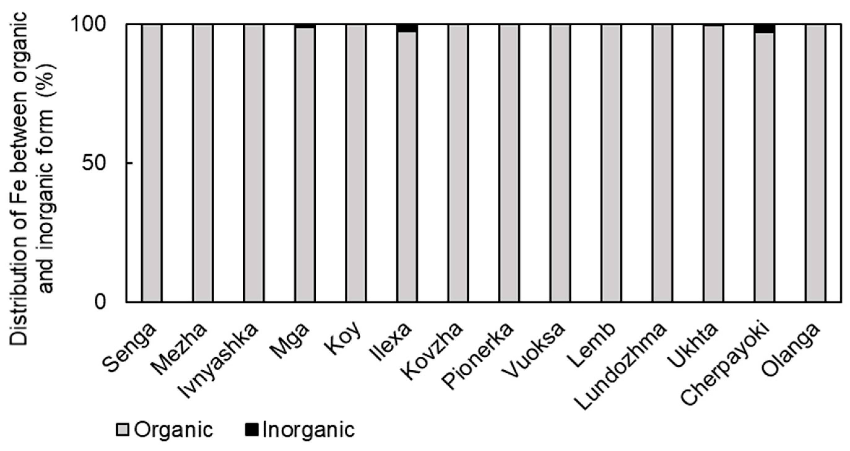 Environments 11 00065 g003