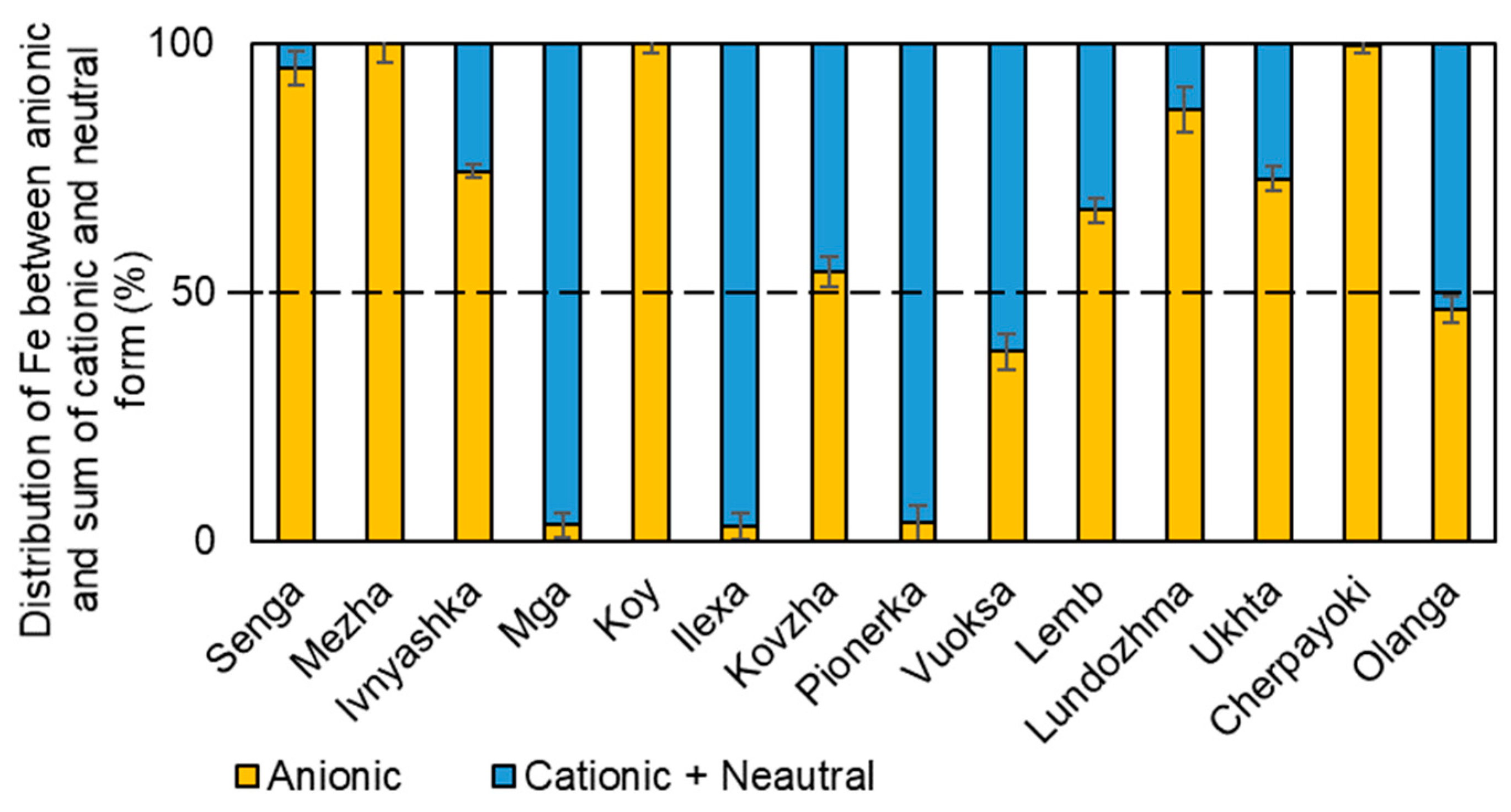 Environments 11 00065 g004