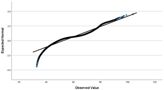 Environments 11 00069 g0a1