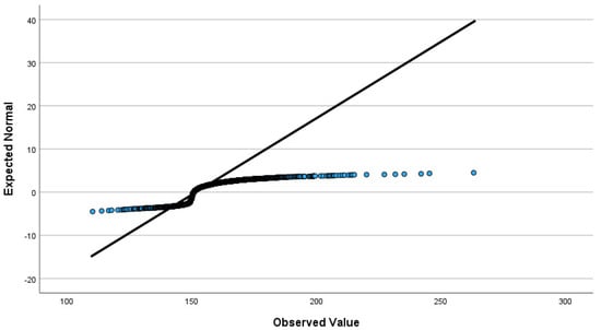 Environments 11 00069 g0a2