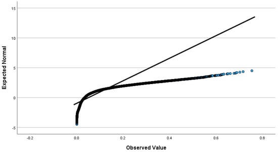 Environments 11 00069 g0a3
