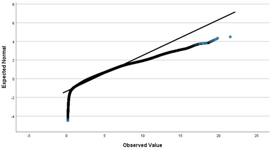 Environments 11 00069 g0a4