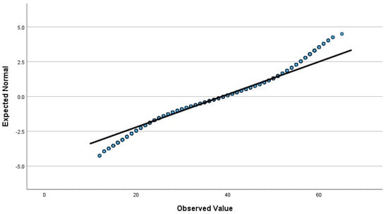 Environments 11 00069 g0a5