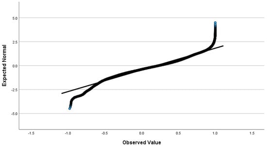 Environments 11 00069 g0a6
