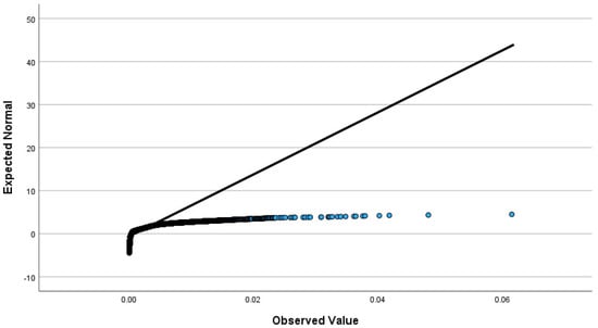 Environments 11 00069 g0a7