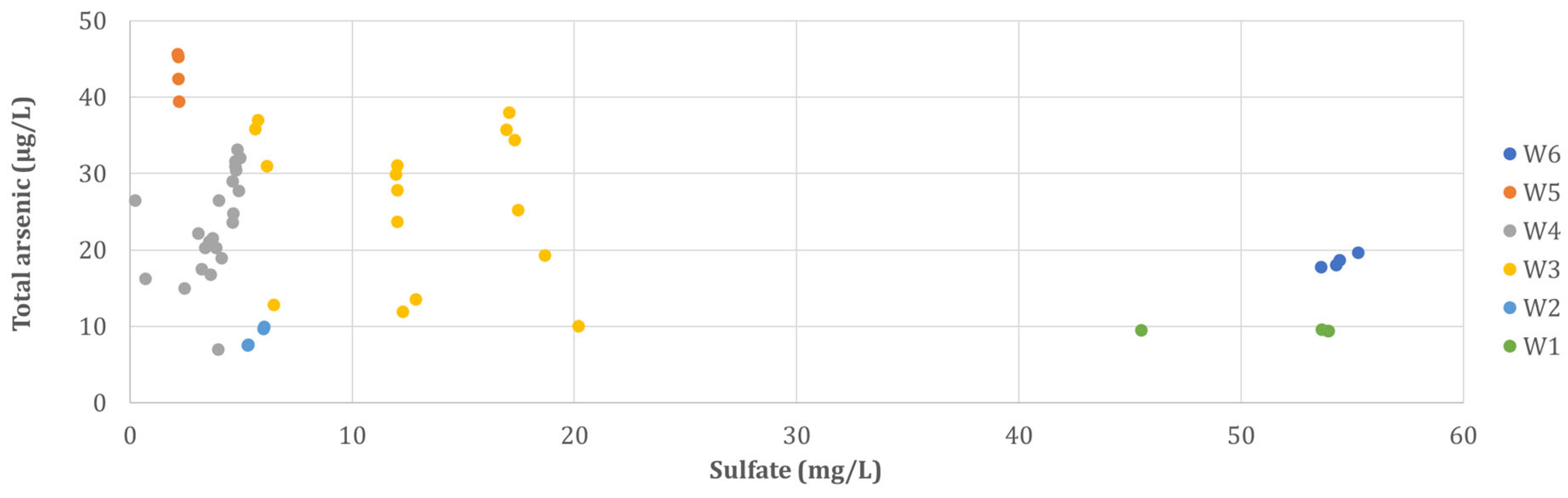 Environments 11 00075 g004