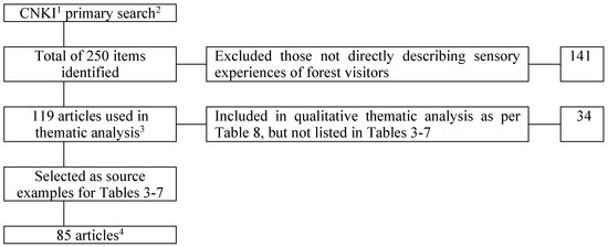 Environments 11 00079 g002