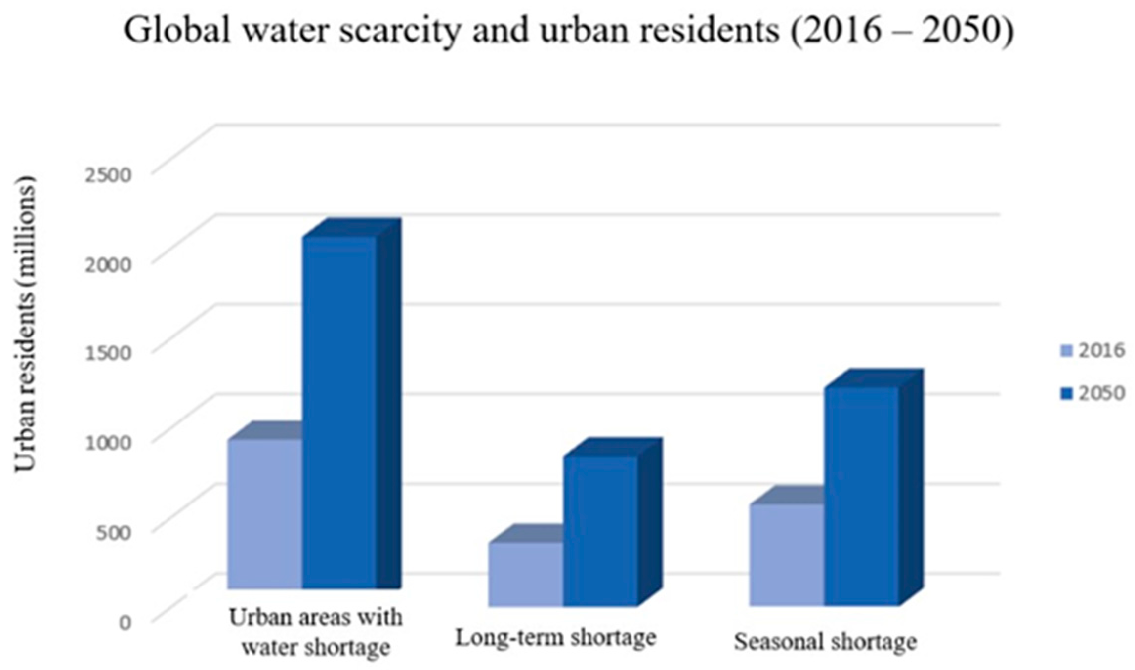 Environments 11 00081 g001