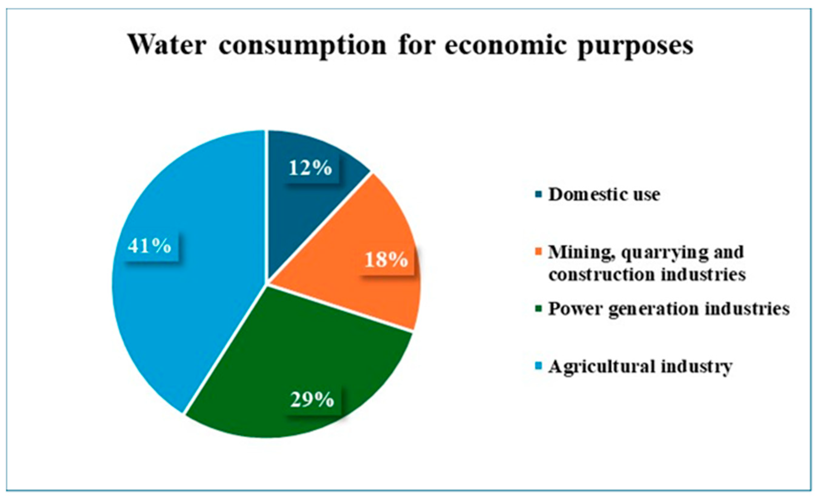 Environments 11 00081 g002