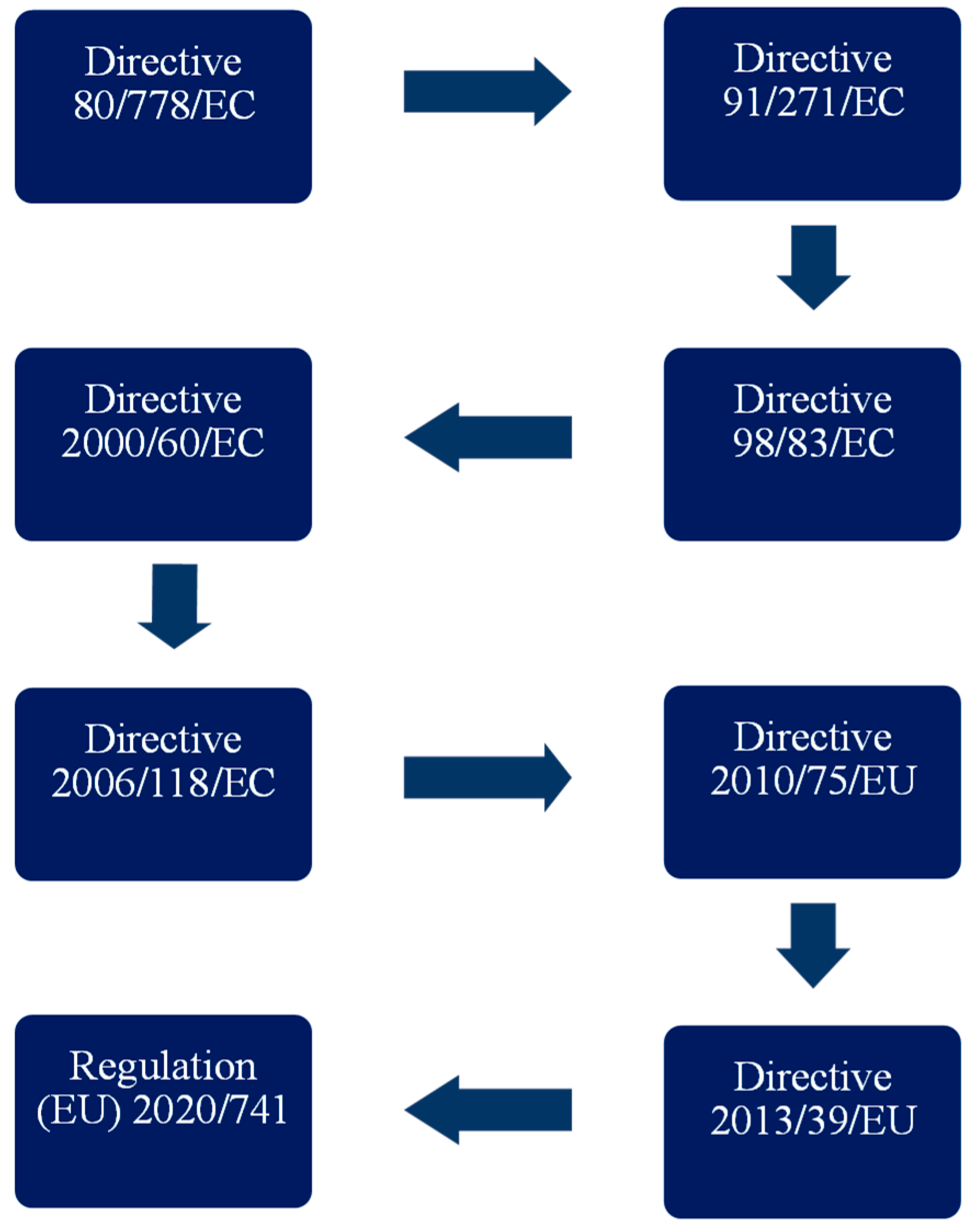 Environments 11 00081 g003