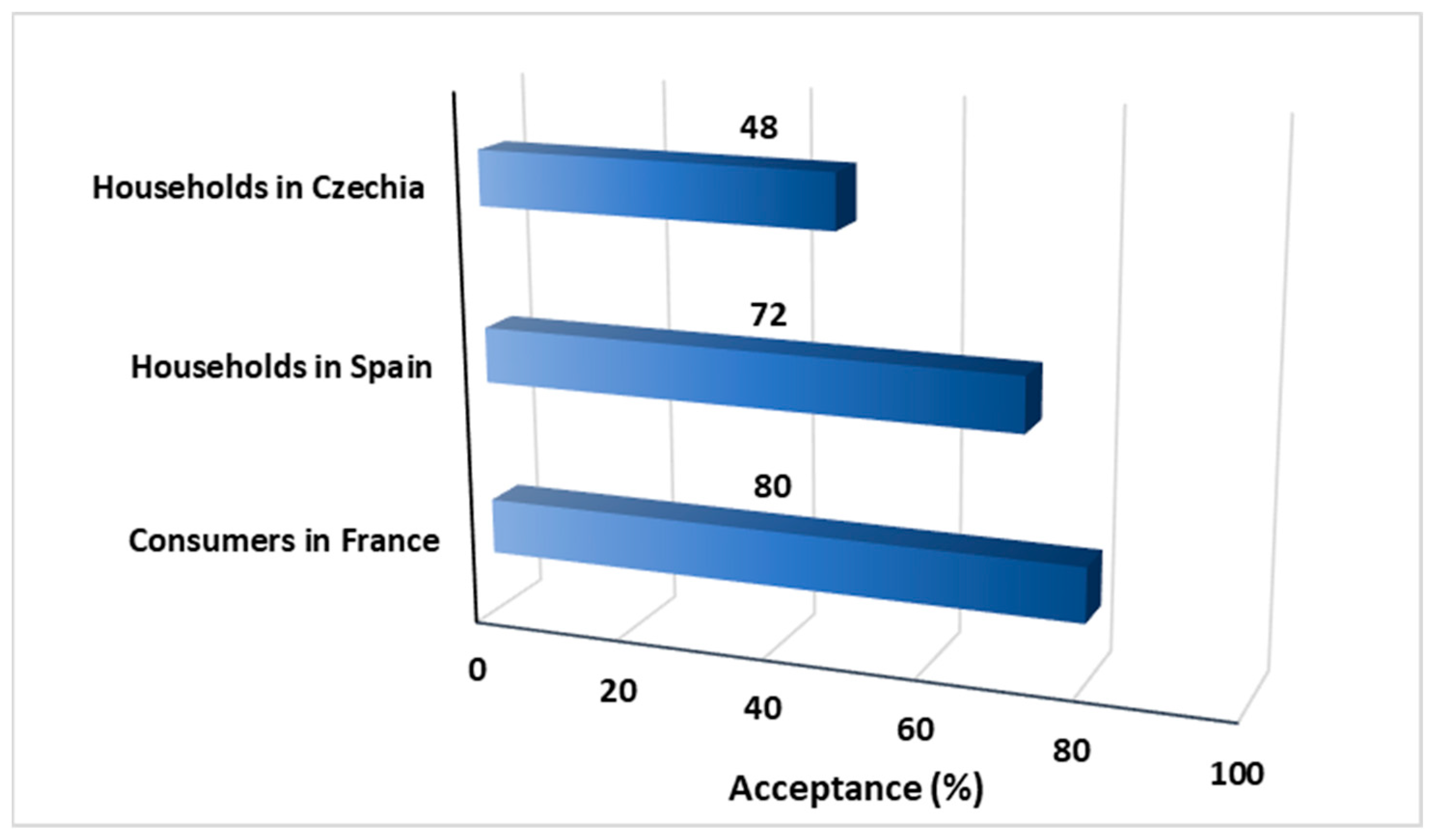 Environments 11 00081 g005