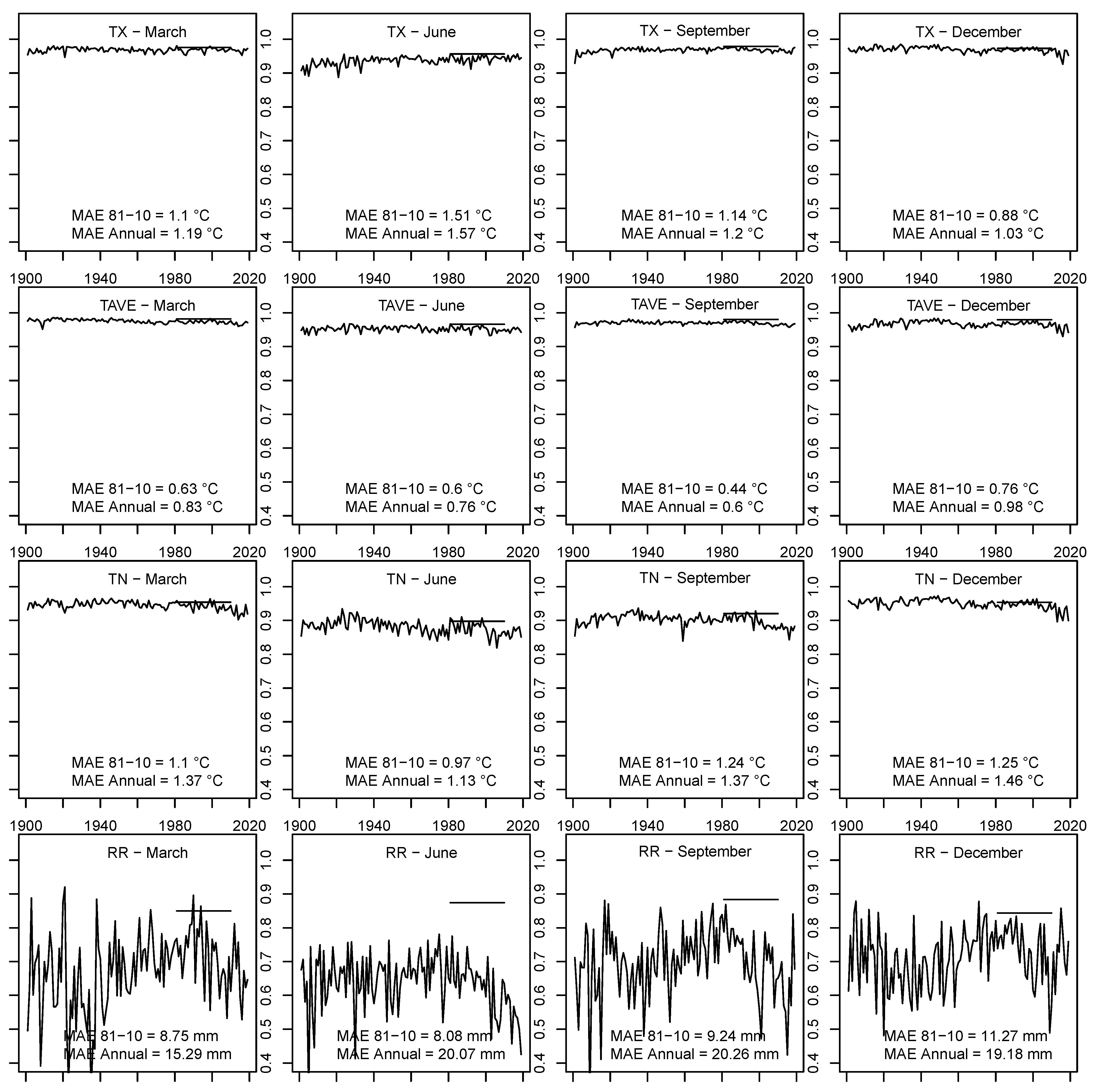 Environments 11 00082 g005