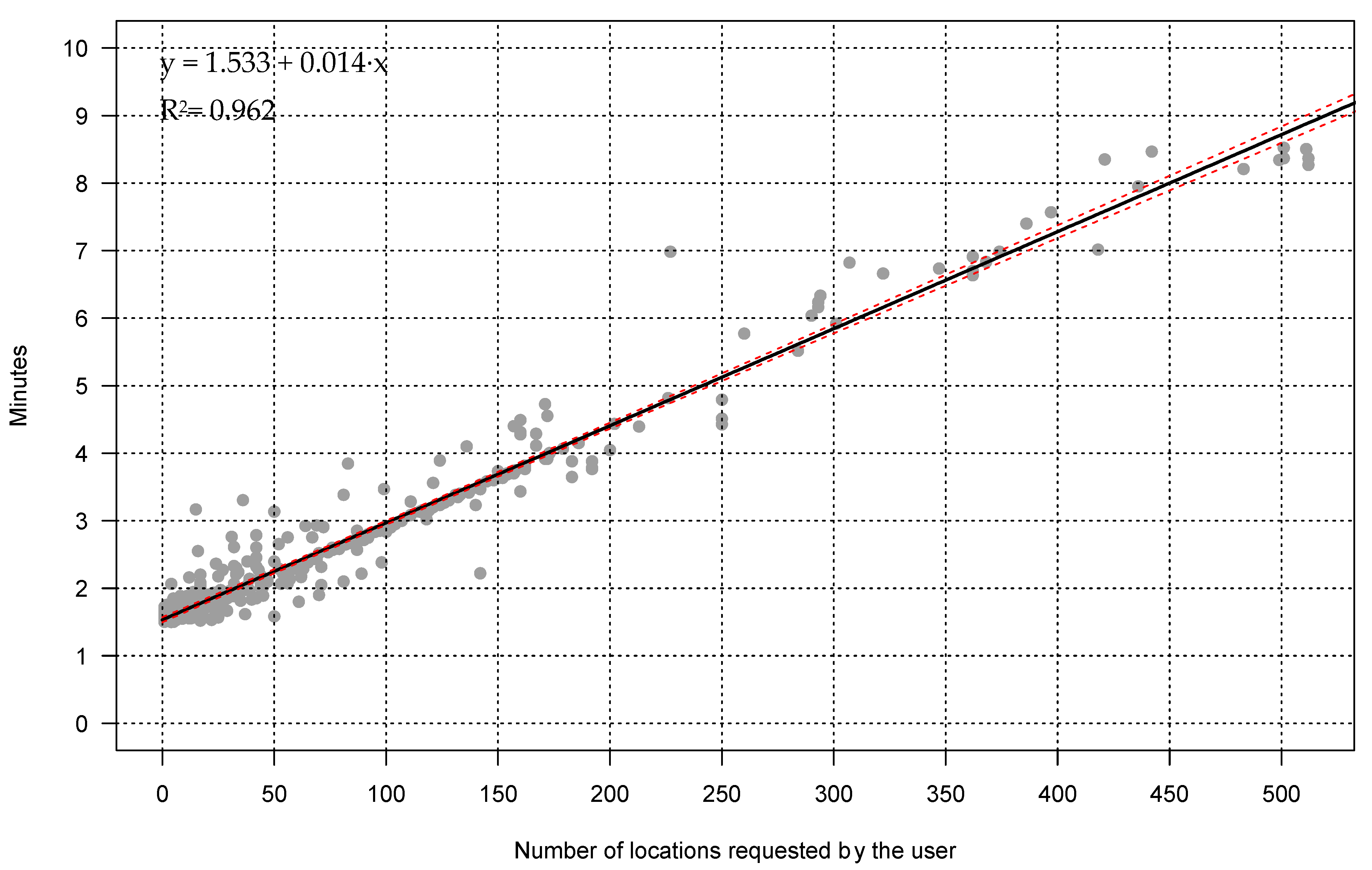 Environments 11 00082 g006