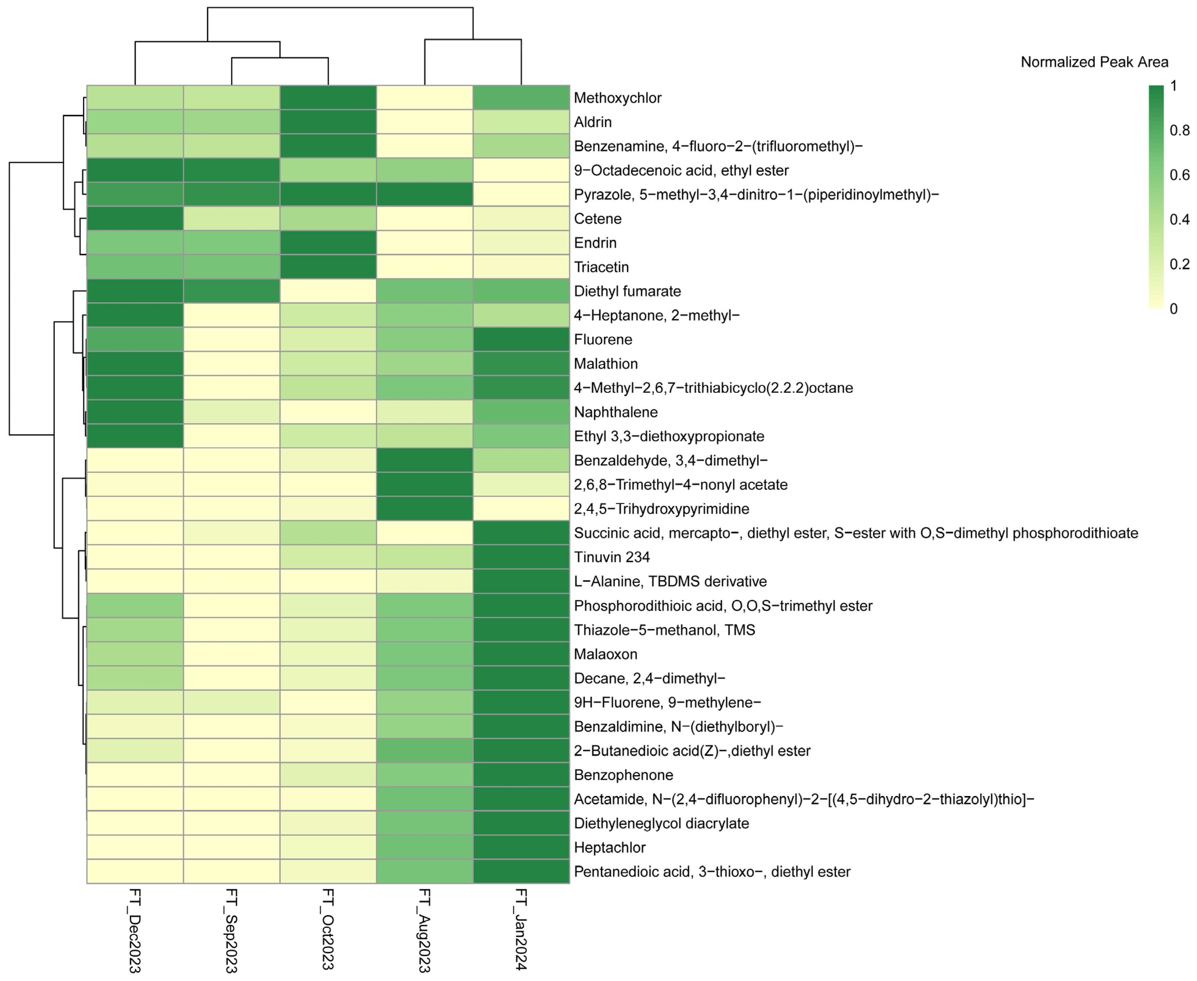 Environments 11 00089 g002