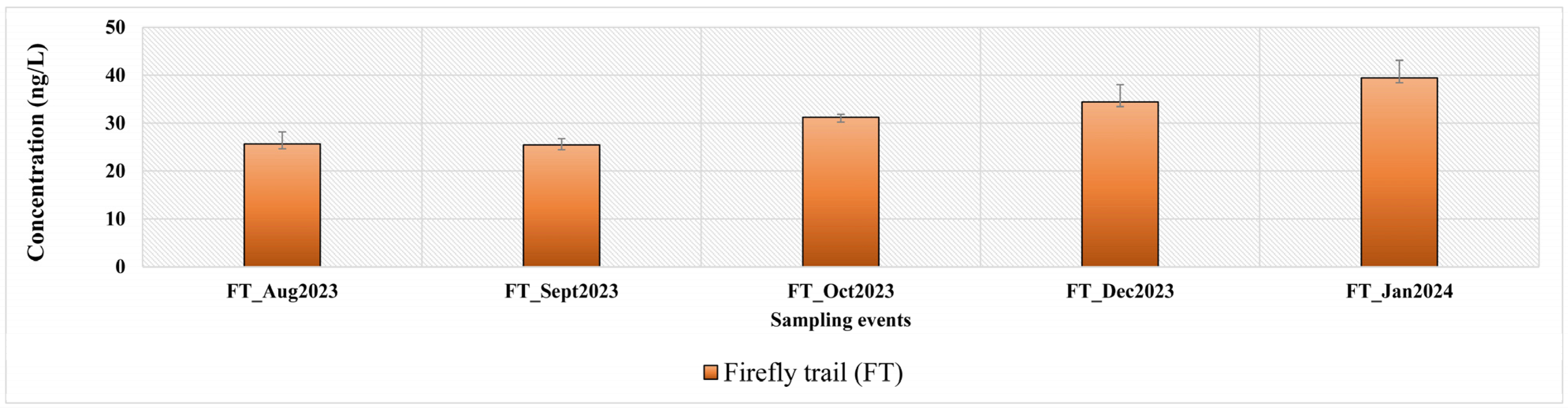 Environments 11 00089 g003