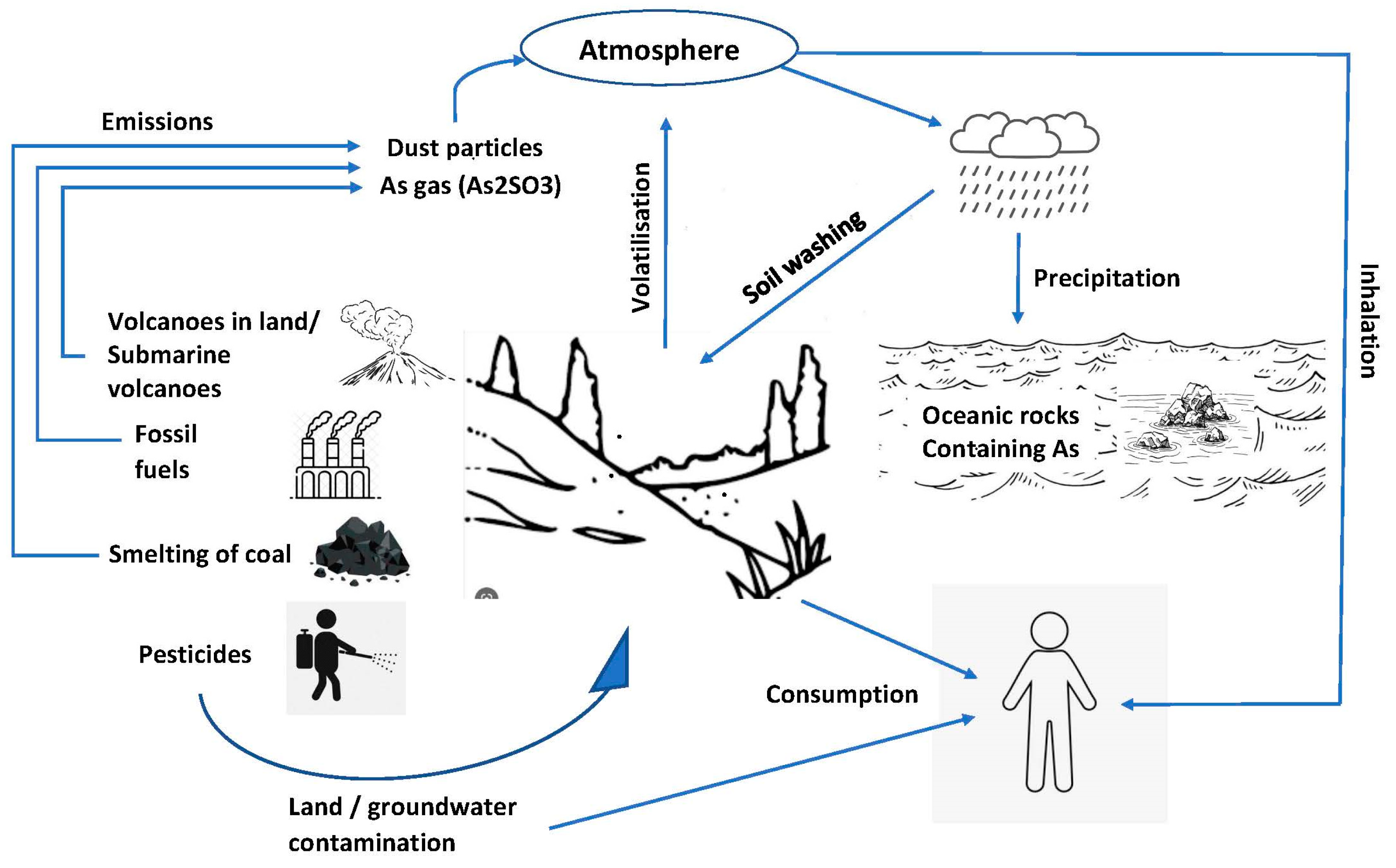 Environments 11 00099 g001