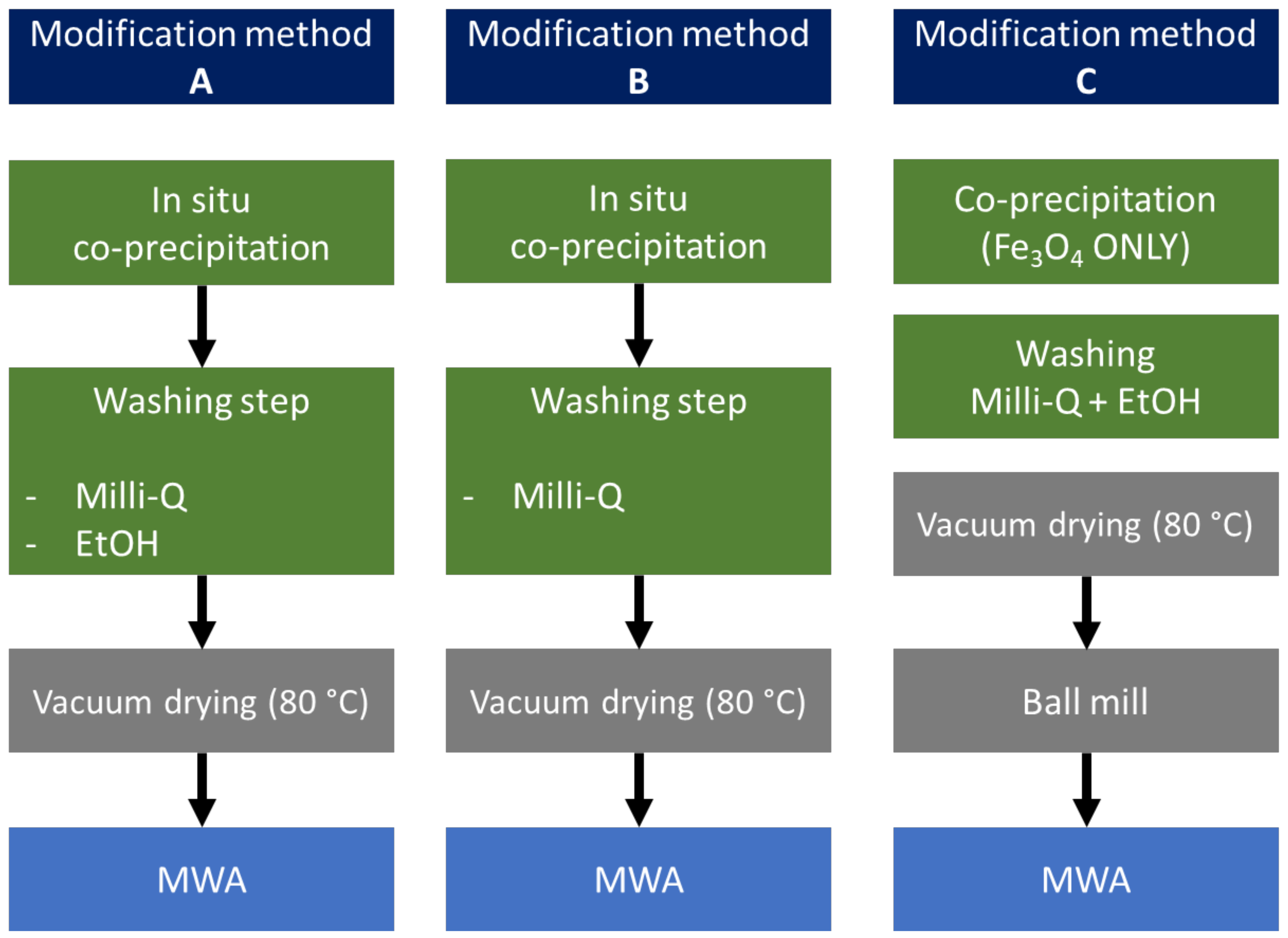 Environments 11 00102 g001