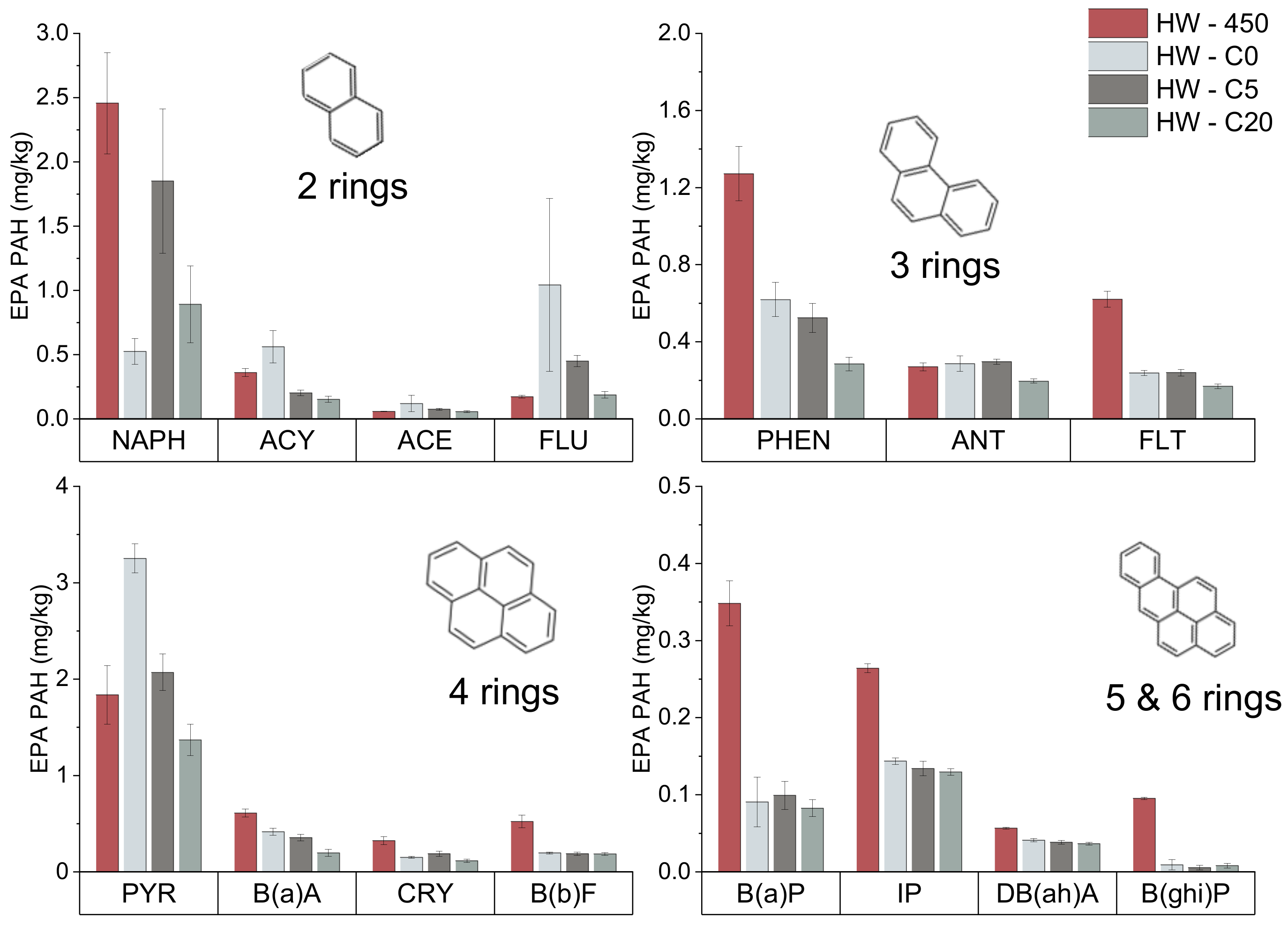 Environments 11 00102 g006